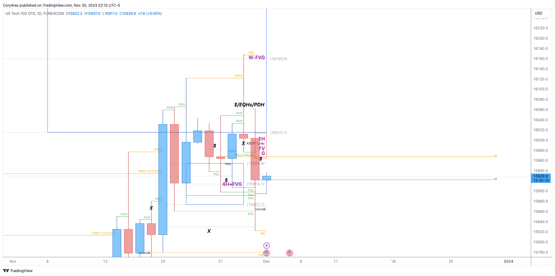 FOREXCOM:NSXUSD Chart Image by Cory4rex