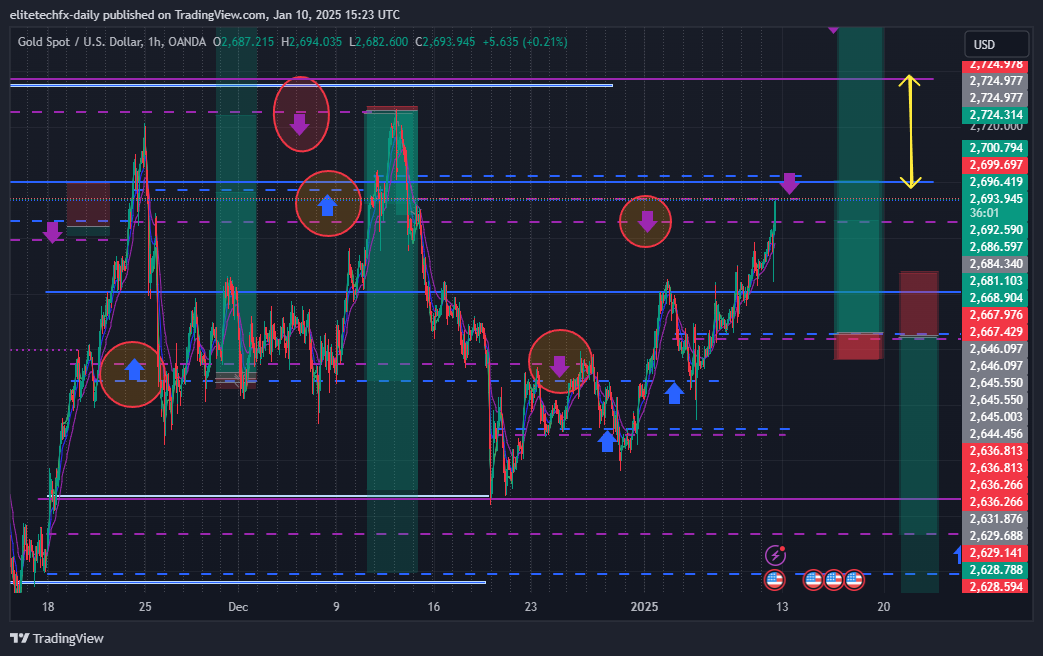 Imej Carta OANDA:XAUUSD oleh elitetechfx-daily