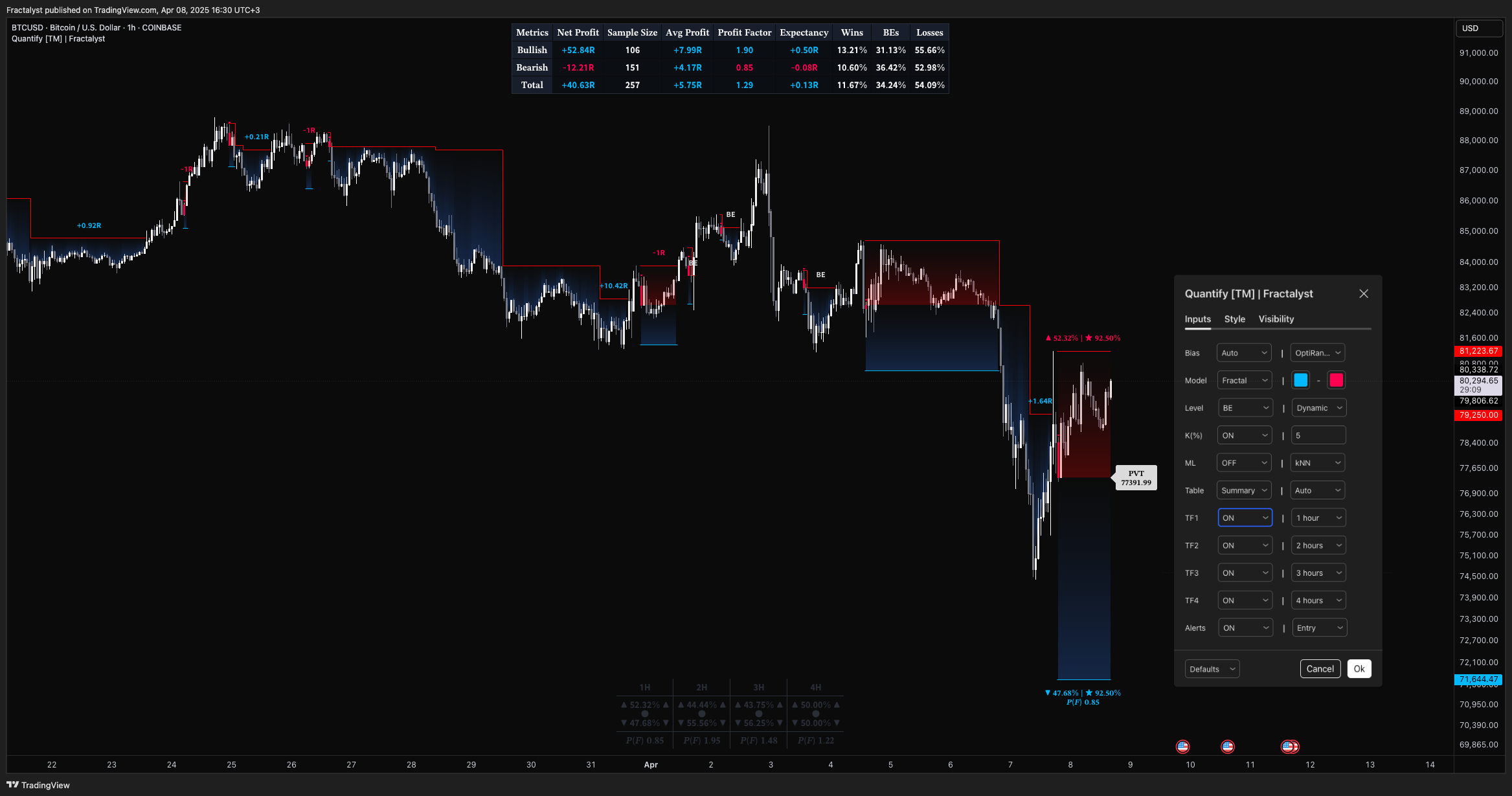 COINBASE:BTCUSD圖表圖片，作者：Fractalyst