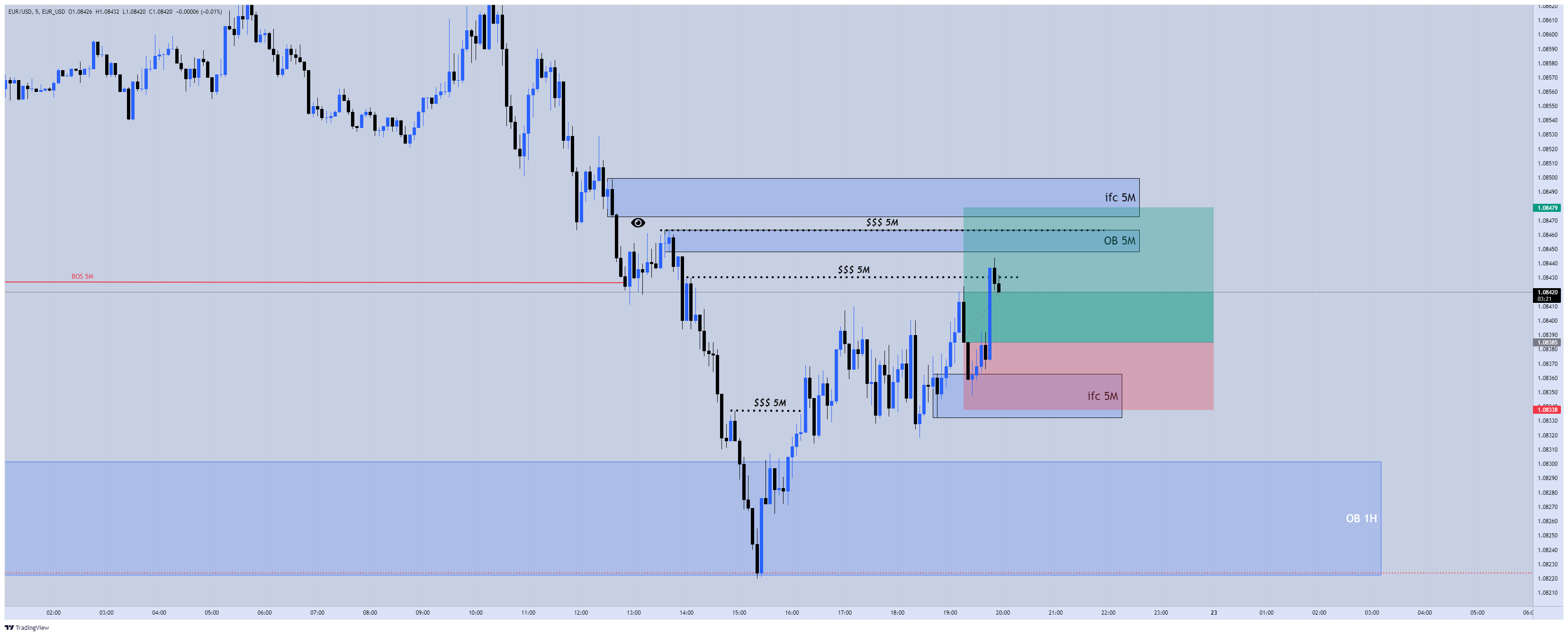 EUR USD EUR USD Chart Image TradingView eur-usd-eur-usd-chart-image-tradingview
