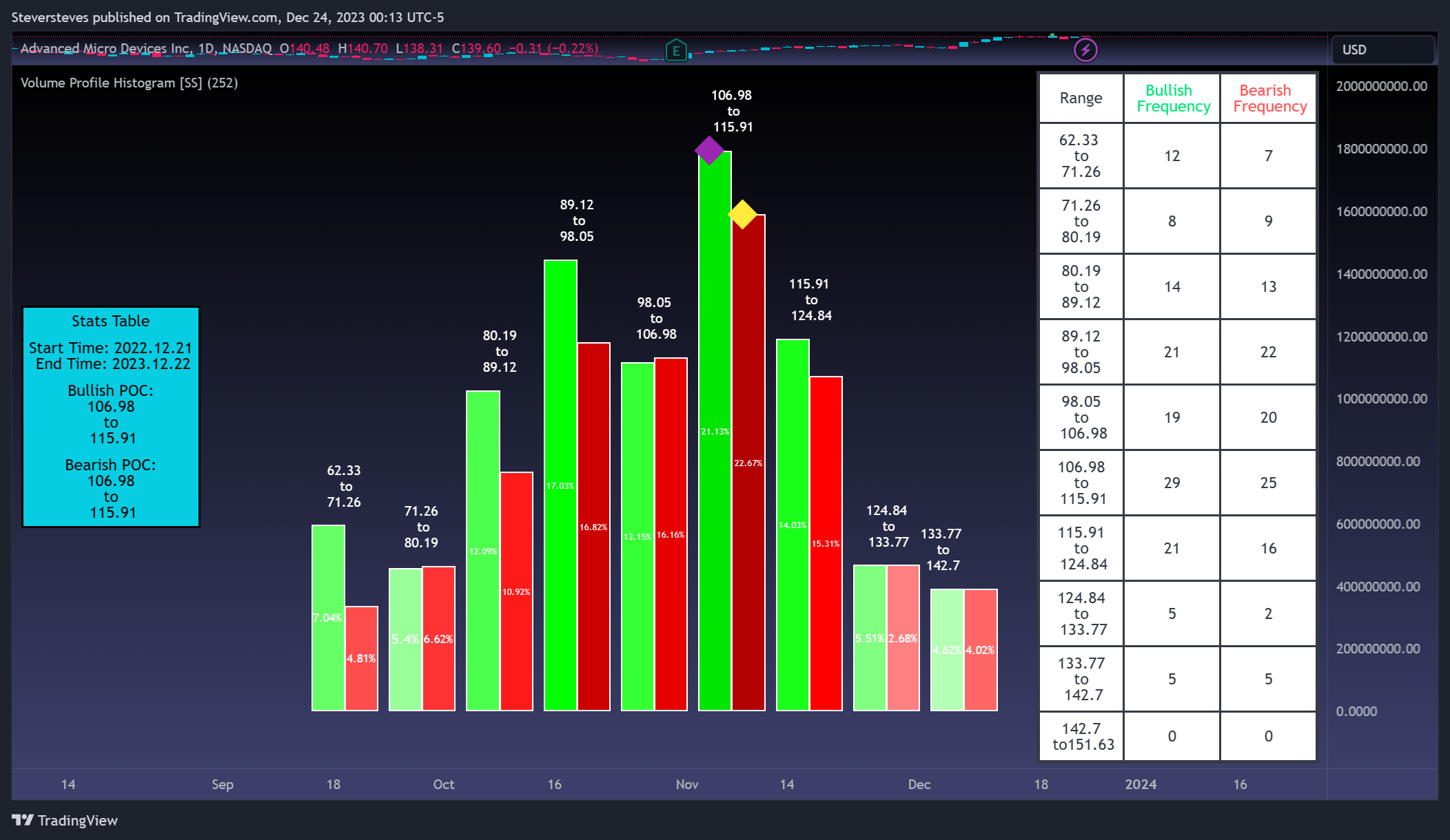 Immagine del grafico BATS:AMD di Steversteves