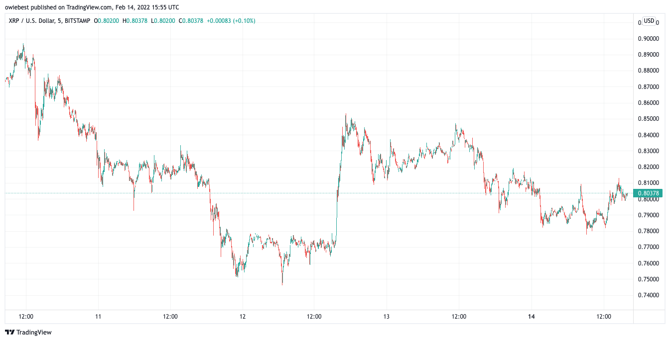 Immagine del grafico BITSTAMP:XRPUSD di owiebest