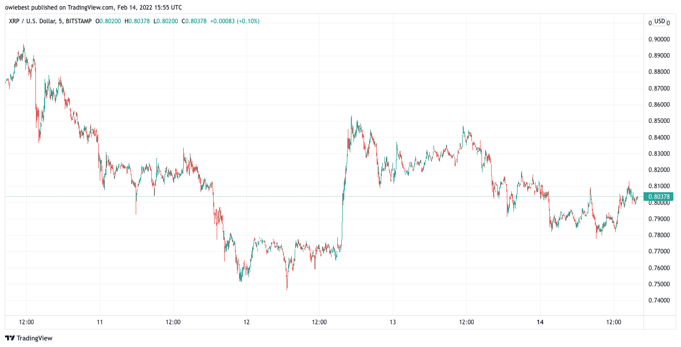 Ảnh biểu đồ BITSTAMP:XRPUSD theo owiebest