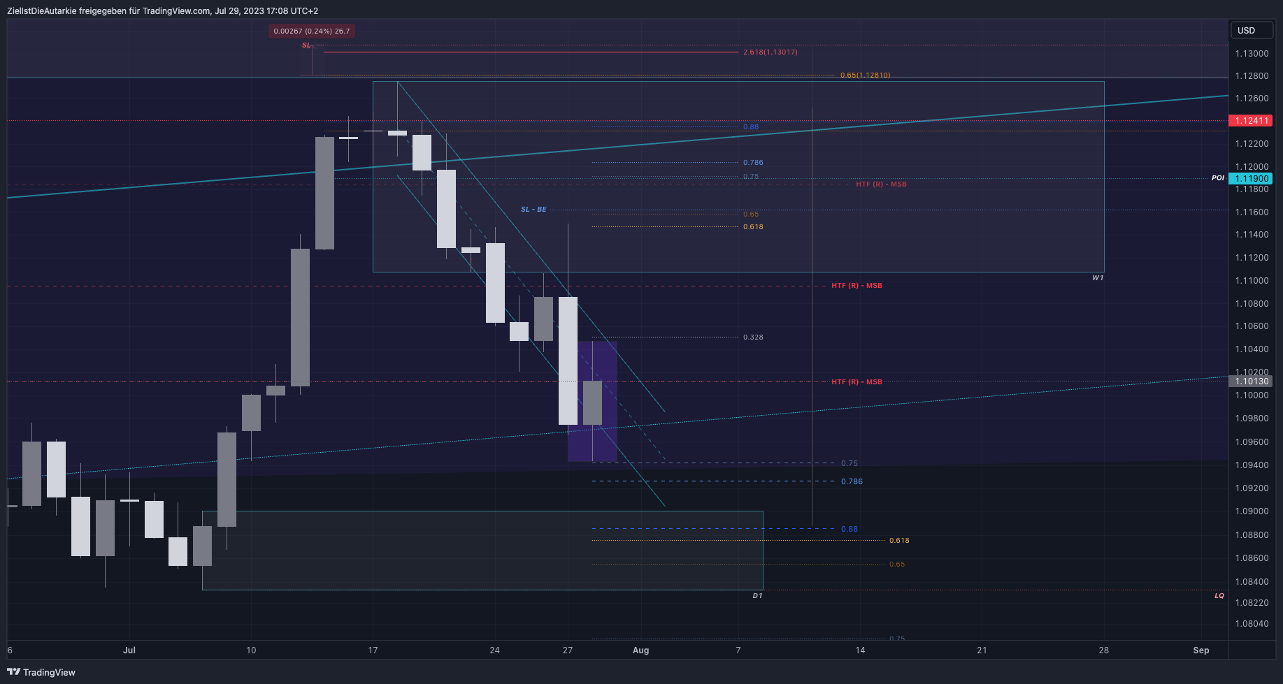 FX:EURUSD Chart Image by ZielIstDieAutarkie