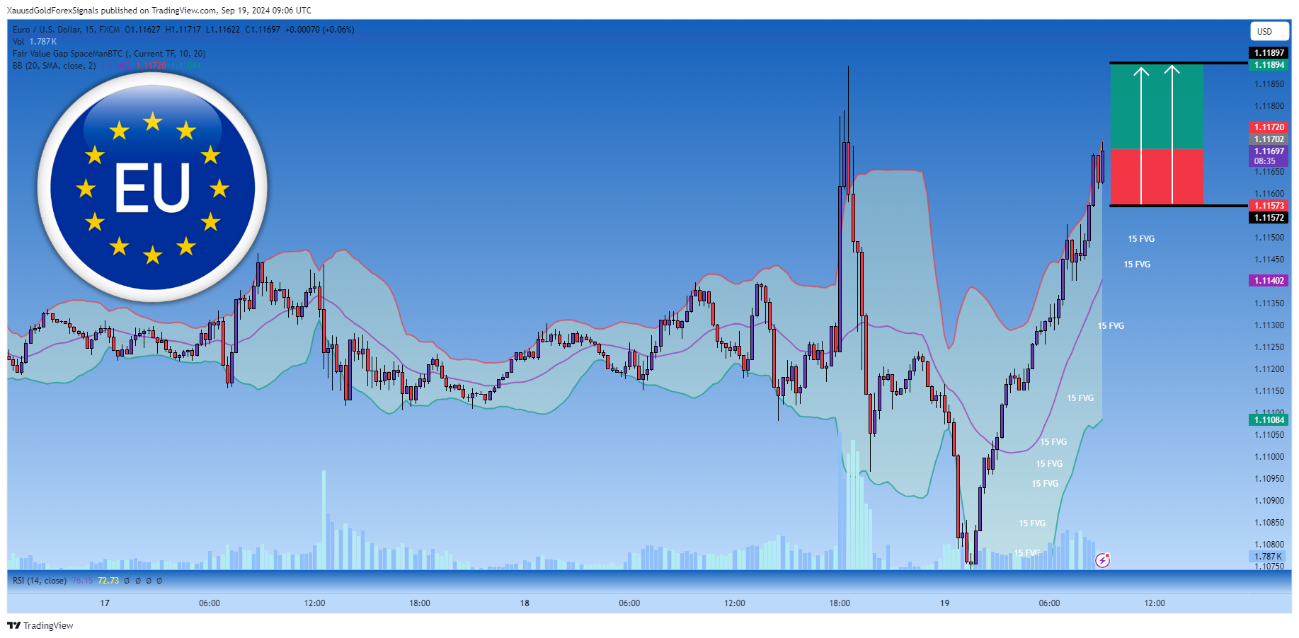 FX:EURUSD圖表圖片，作者：XauusdGoldForexSignals