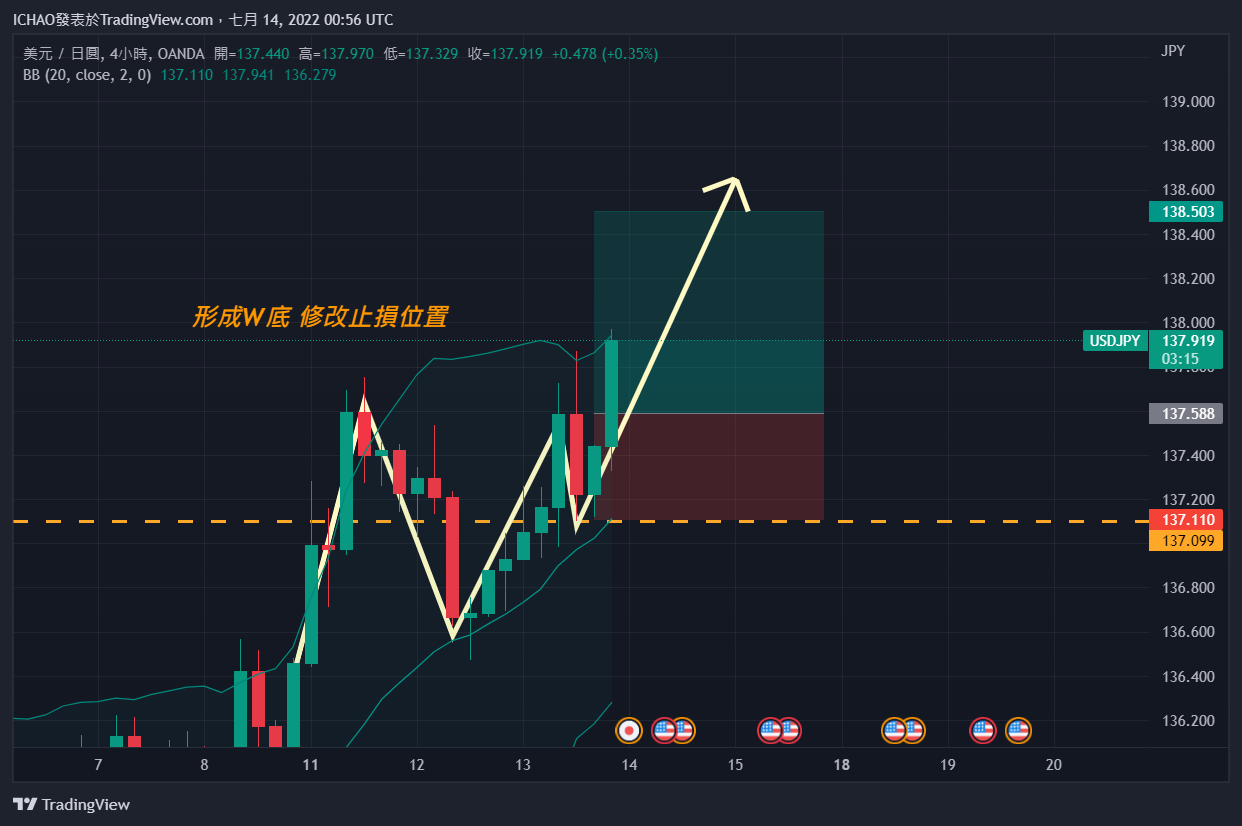 OANDA:USDJPY Chart Image by ICHAO