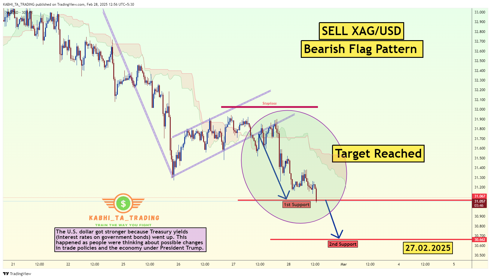 Imej Carta FX:XAGUSD oleh KABHI_TA_TRADING