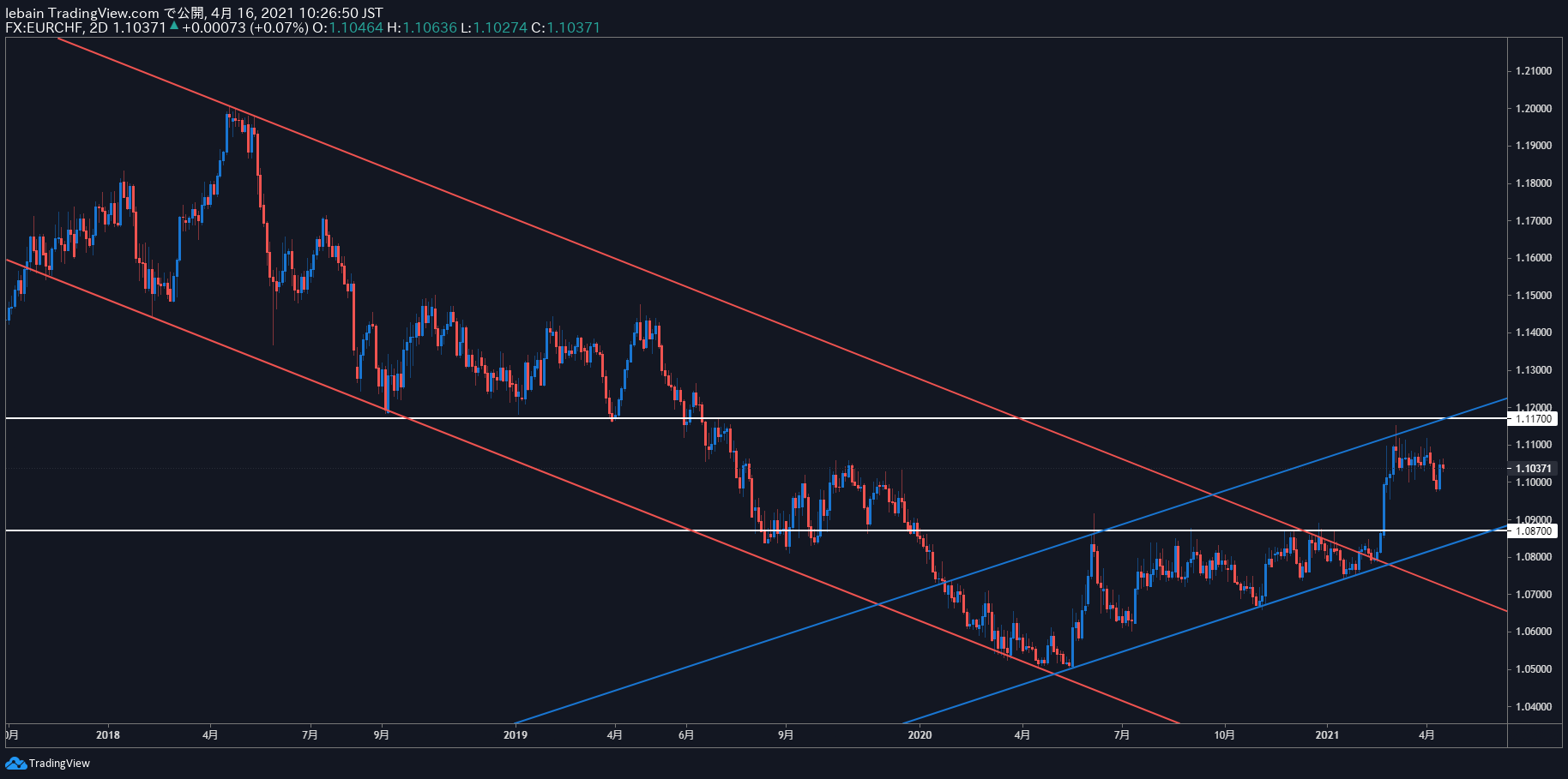 TradingView Chart Snapshot