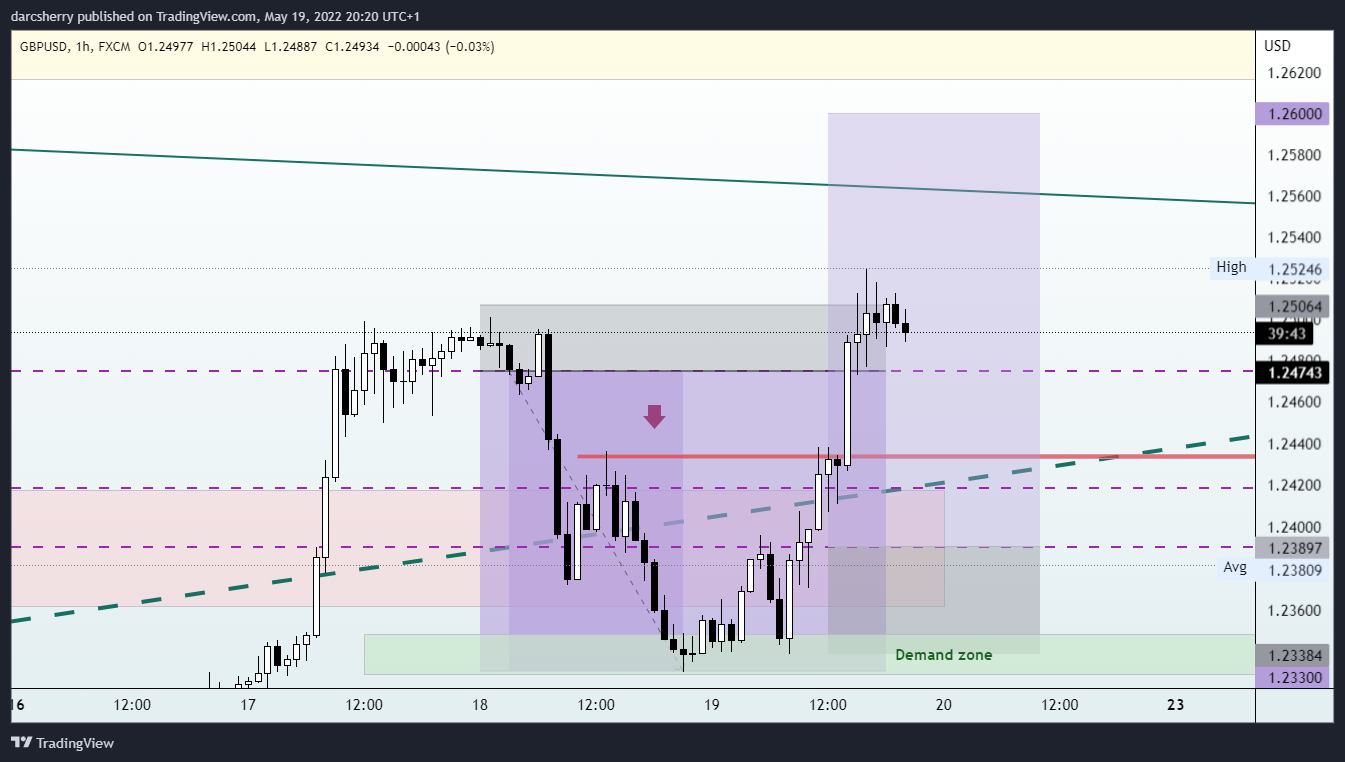 darcsherry tarafından FX:GBPUSD Grafik Görseli