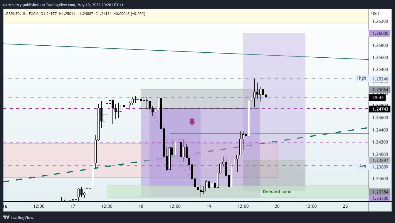 FX:GBPUSD Chart Image by darcsherry