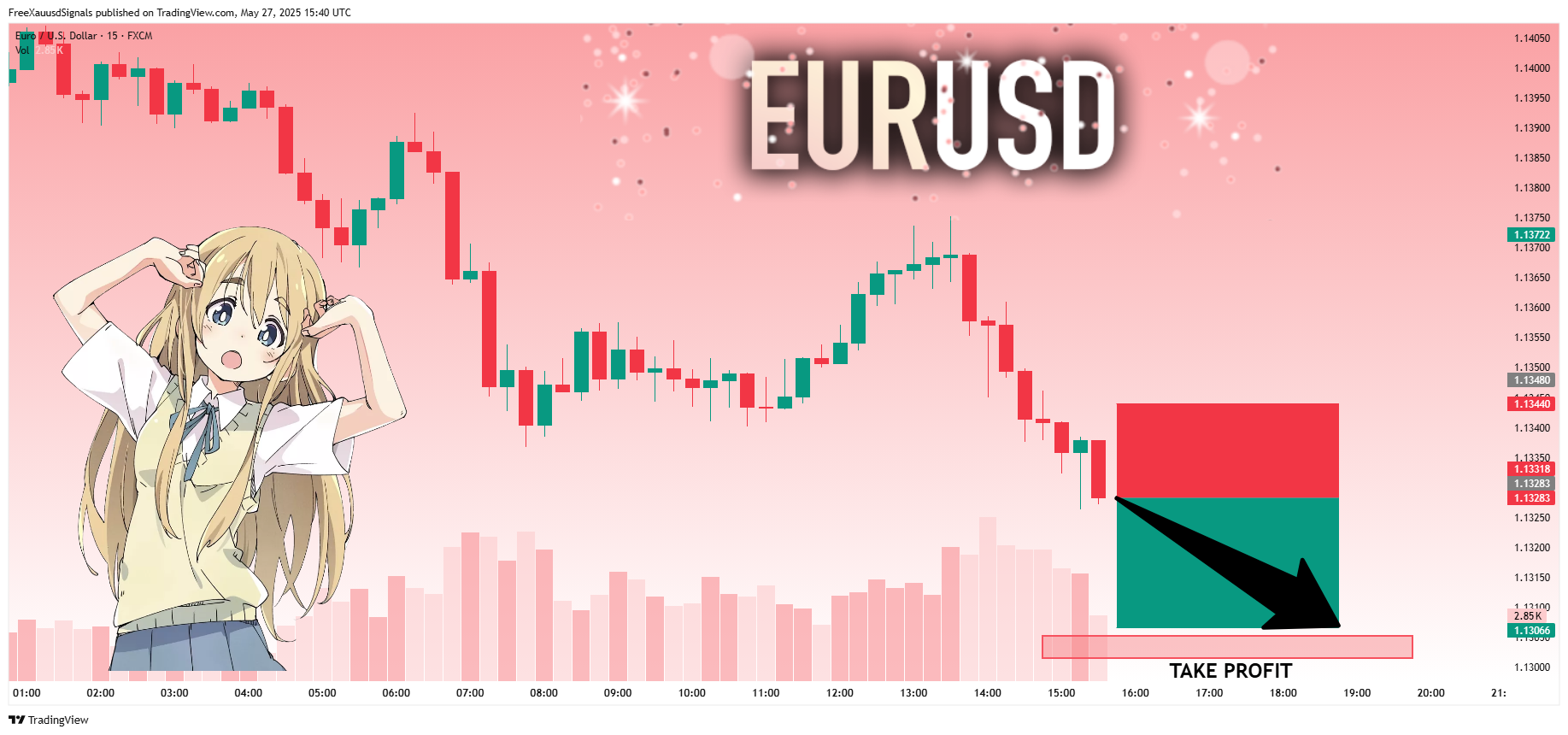 FX:EURUSD圖表圖片，作者：FreeXauusdSignals