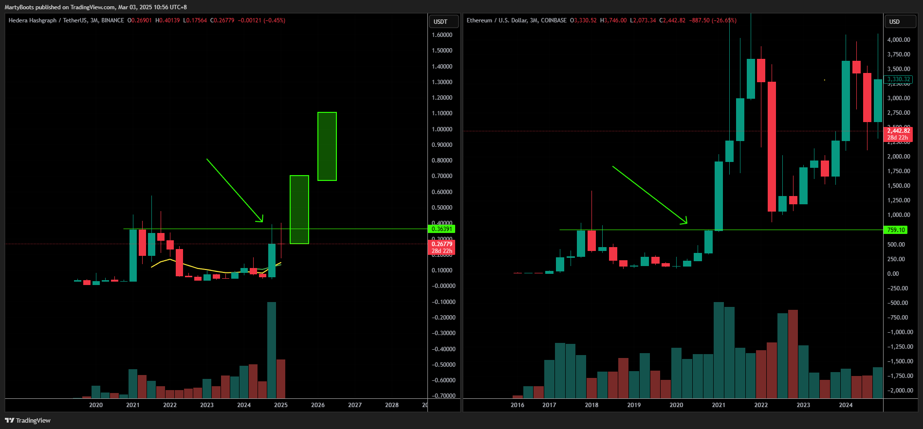 Immagine del grafico BINANCE:HBARUSDT di MartyBoots