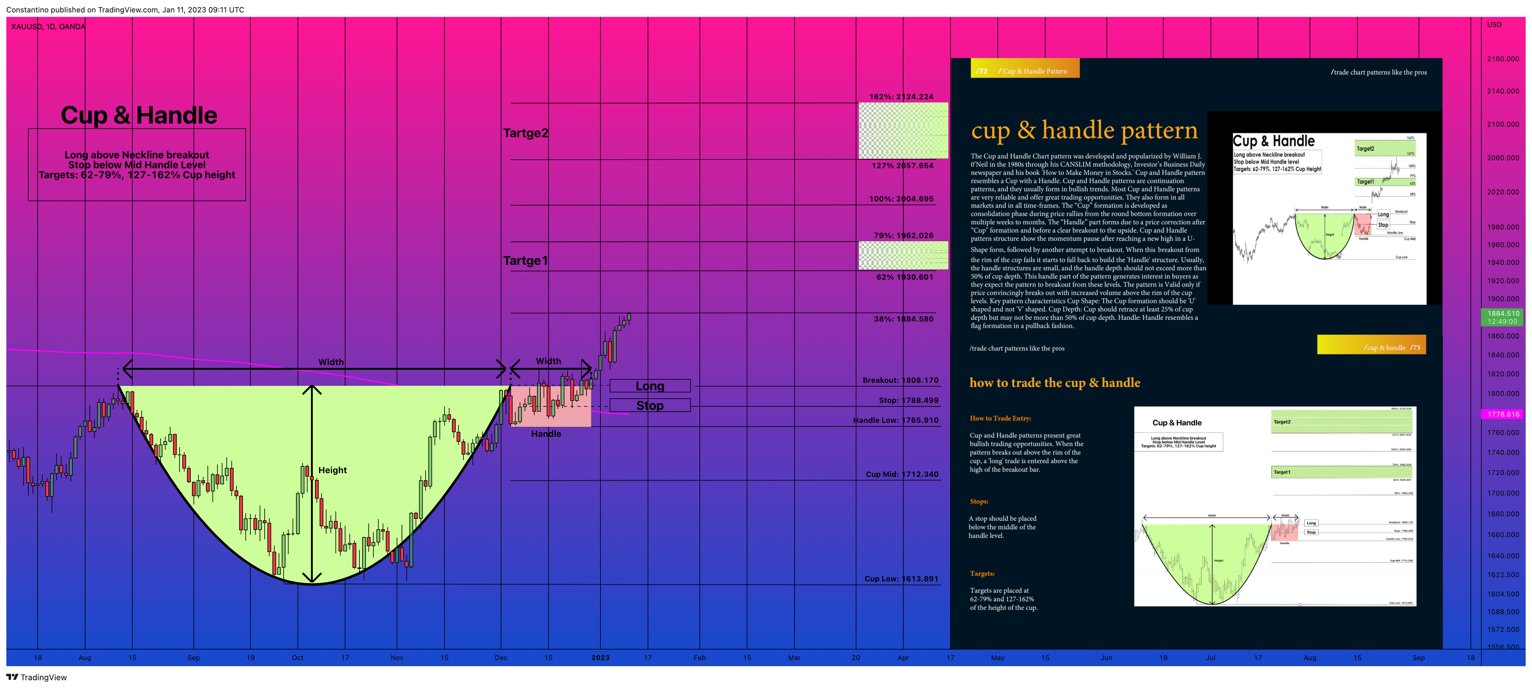OANDA:XAUUSD圖表圖片，作者：TradeChartPatternsLikeThePros