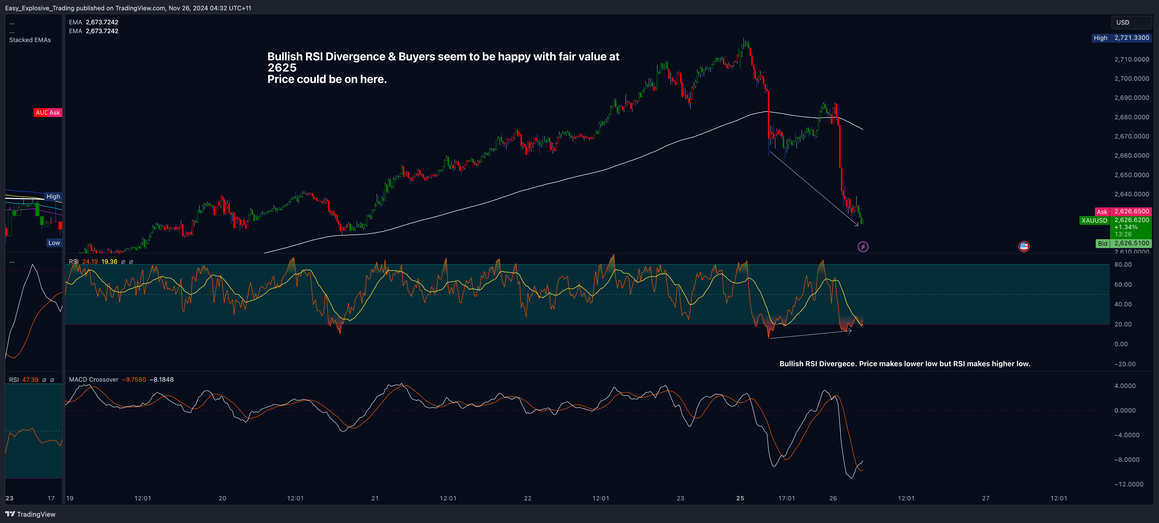 Easy_Explosive_Trading tarafından EIGHTCAP:XAUUSD Grafik Görseli