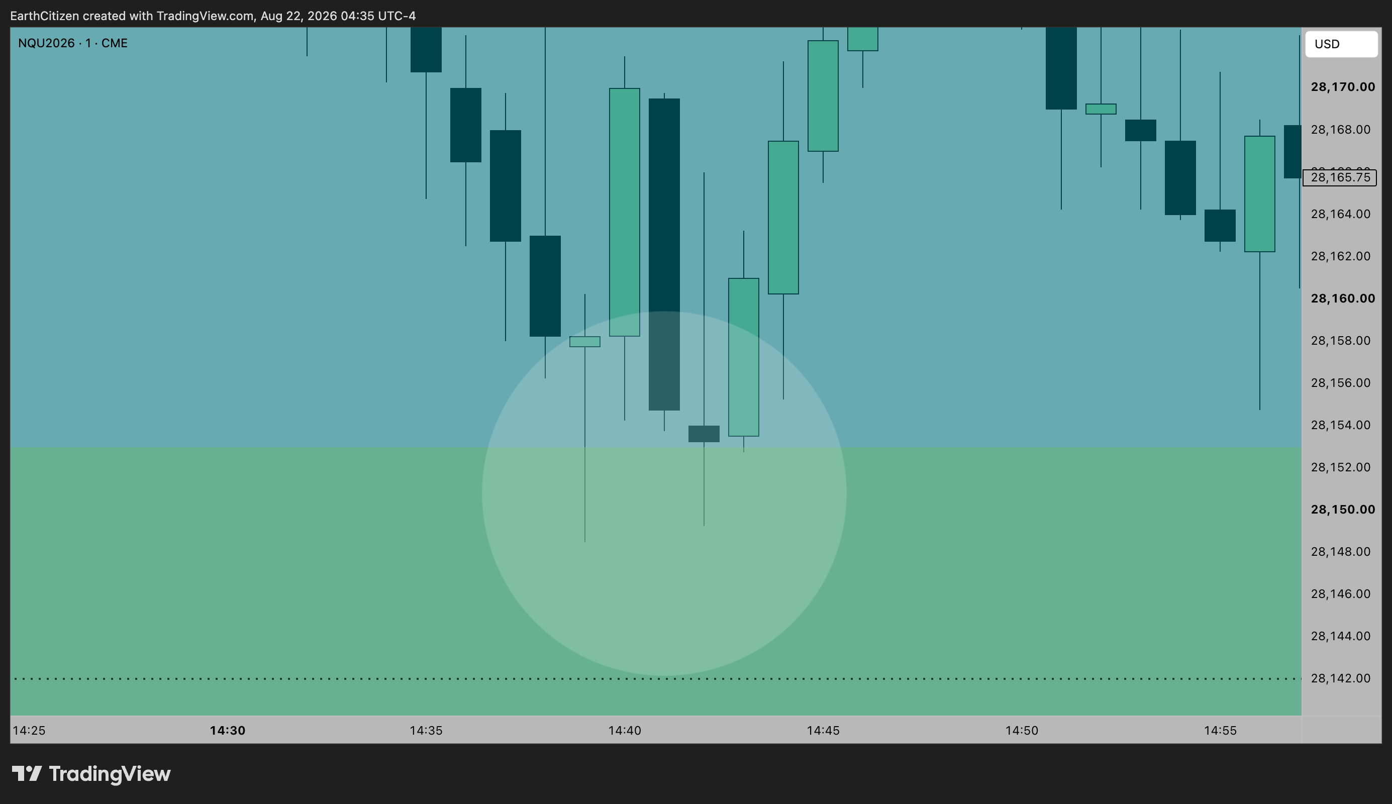 TradingView chart