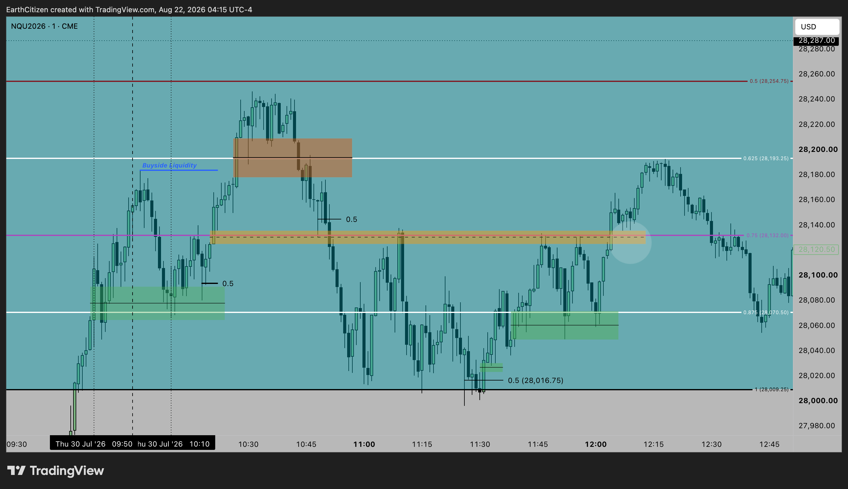 TradingView chart