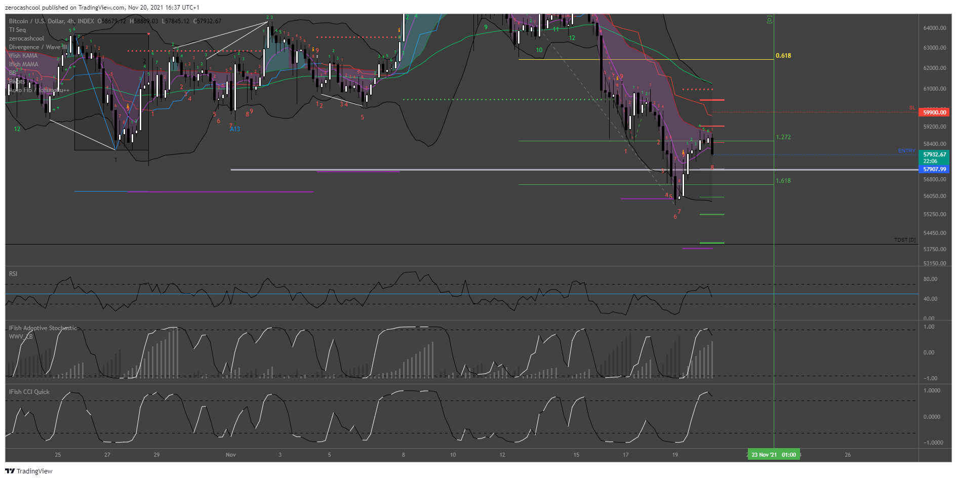 INDEX:BTCUSD Chart Image by zerocashcool