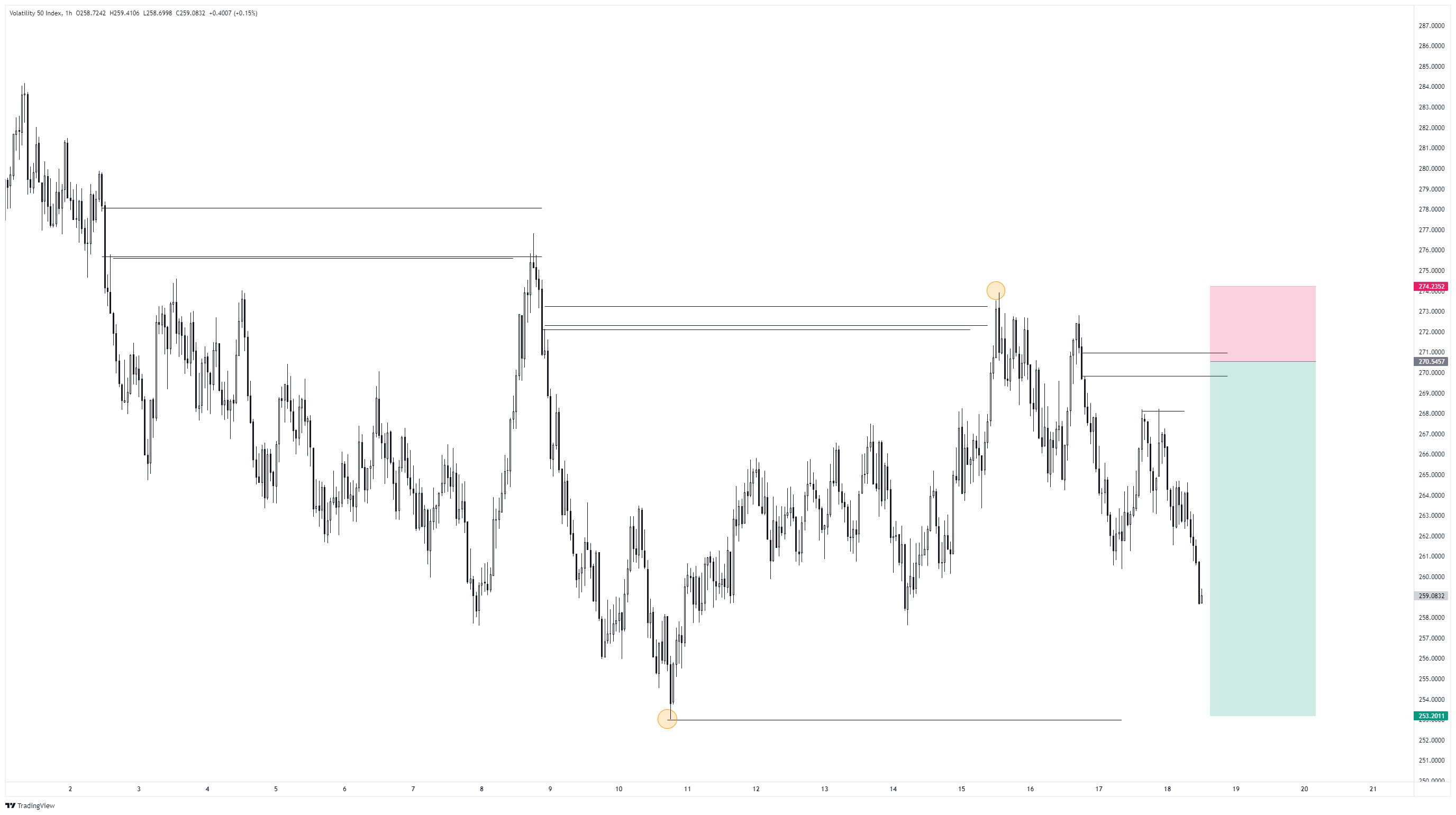 R_50 Chart Image