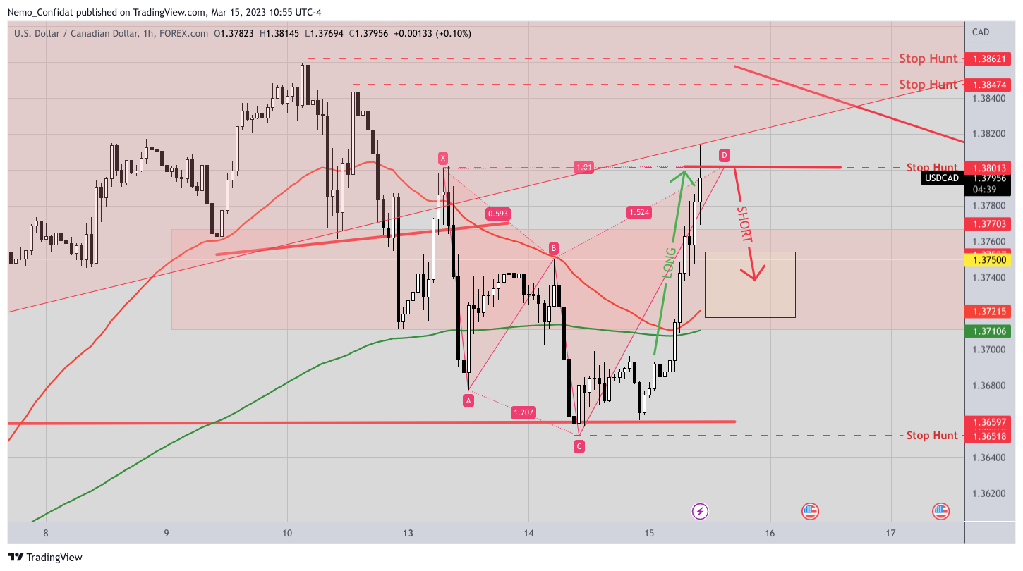 Immagine del grafico FOREXCOM:USDCAD di Nemo_Confidat