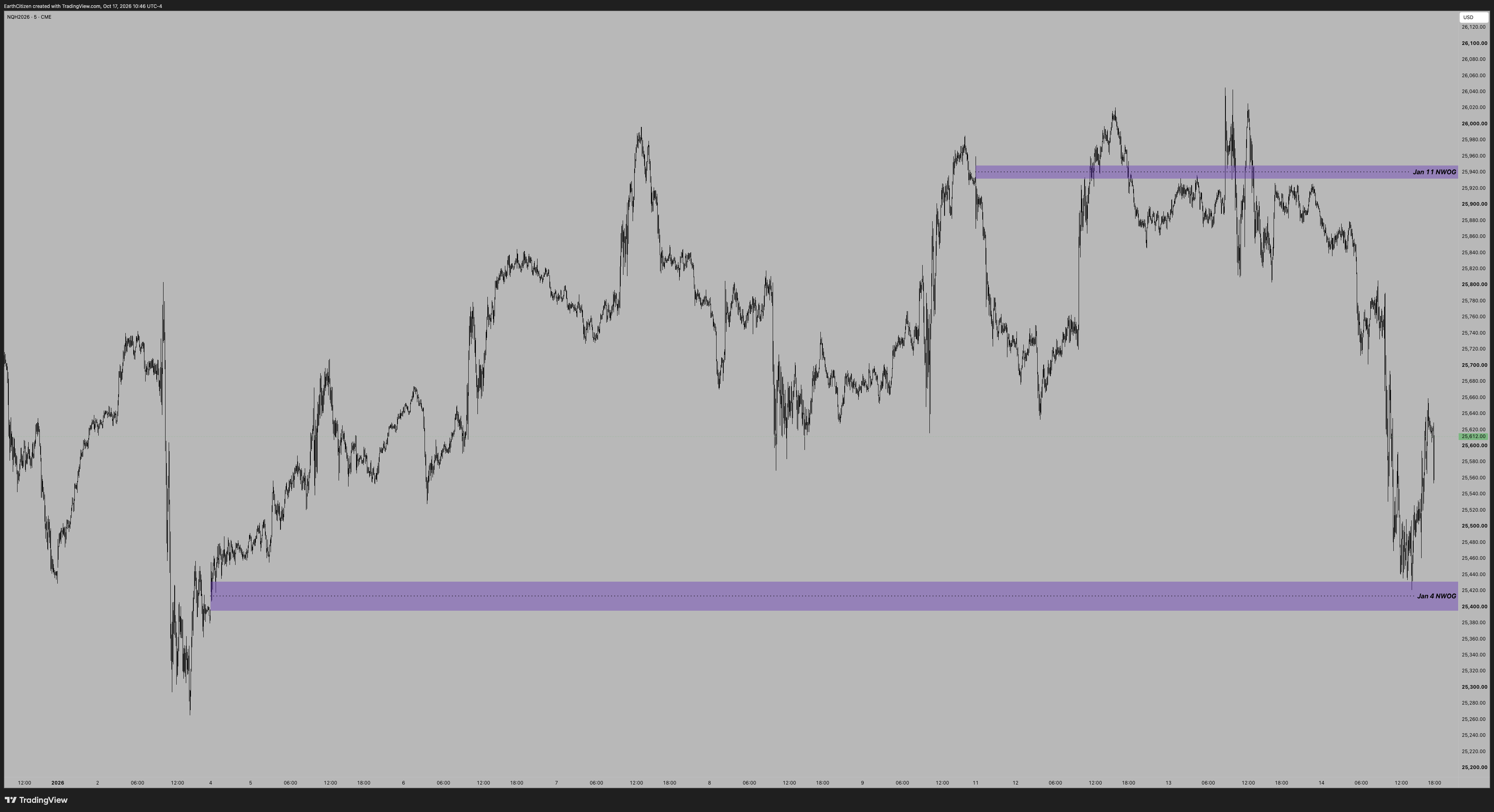 TradingView chart