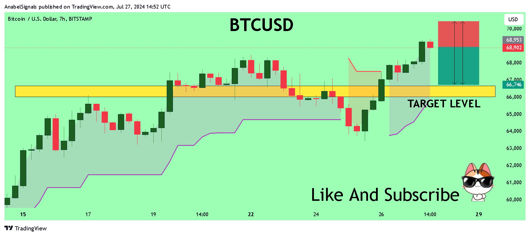 Imej Carta BITSTAMP:BTCUSD oleh AnabelSignals