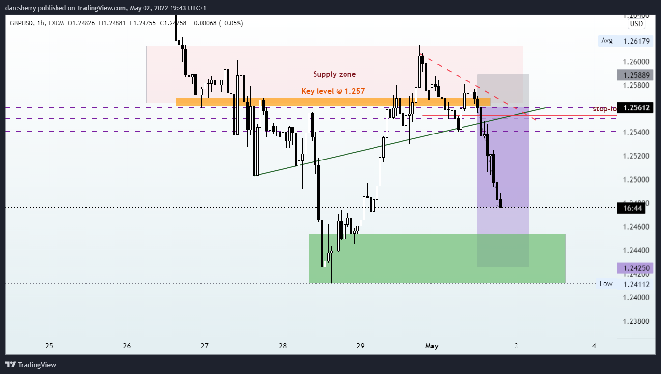 FX:GBPUSD Chartbild von darcsherry