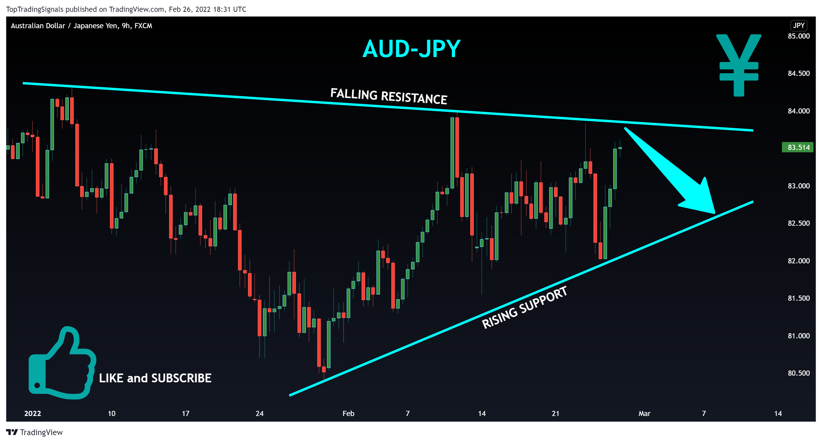 Imej Carta FX:AUDJPY oleh TopTradingSignals