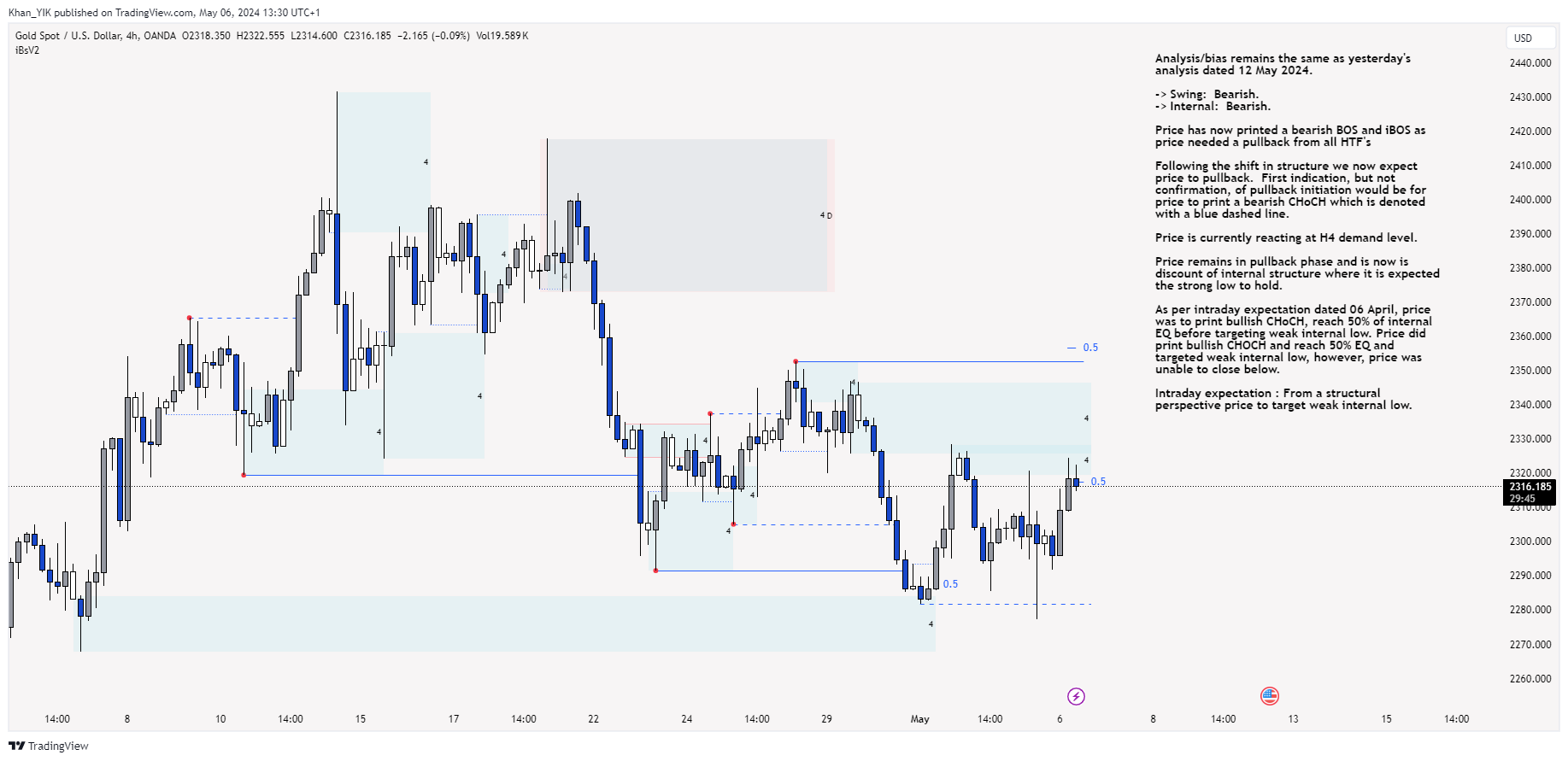 Imej Carta OANDA:XAUUSD oleh Khan_YIK
