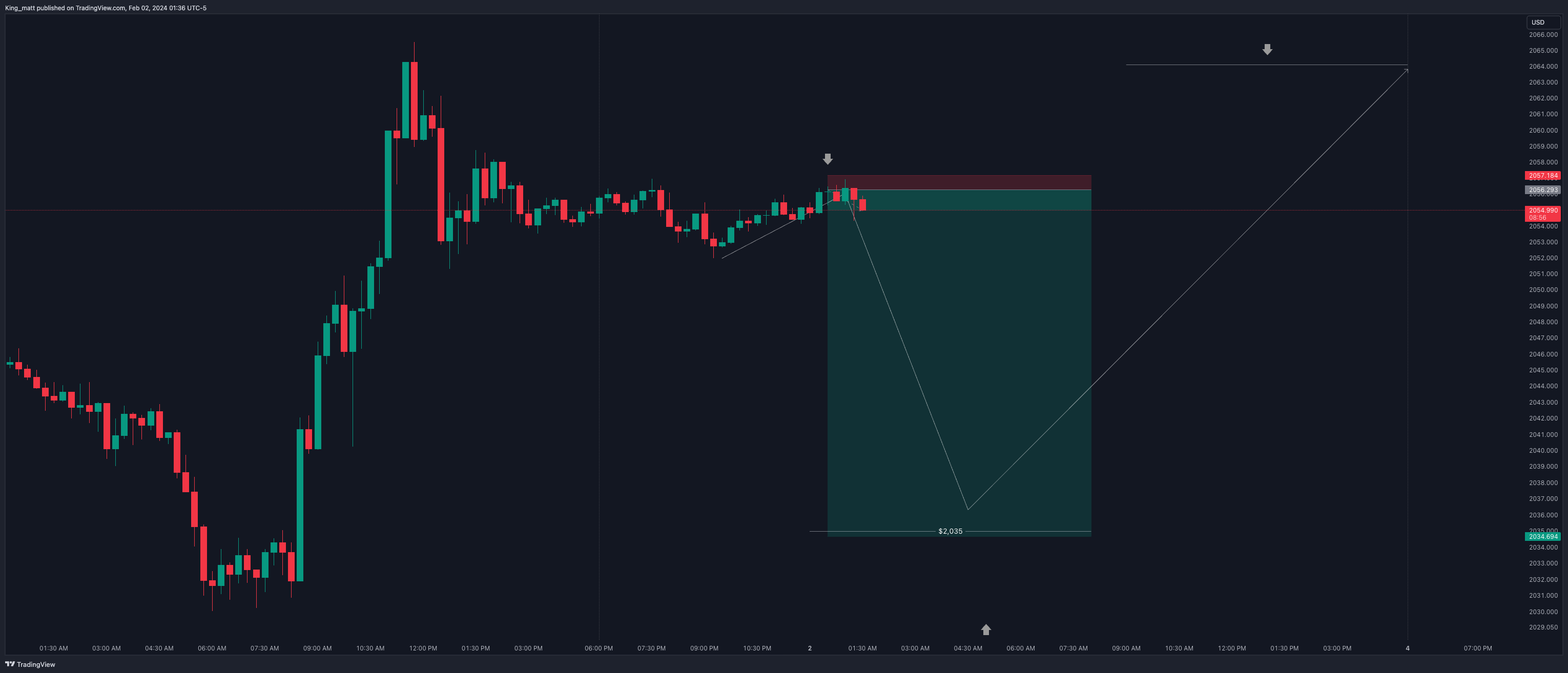 Imej Carta OANDA:XAUUSD oleh Mora_Institute