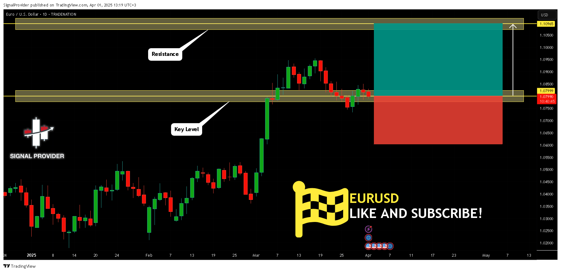 Imej Carta TRADENATION:EURUSD oleh SignalProvider