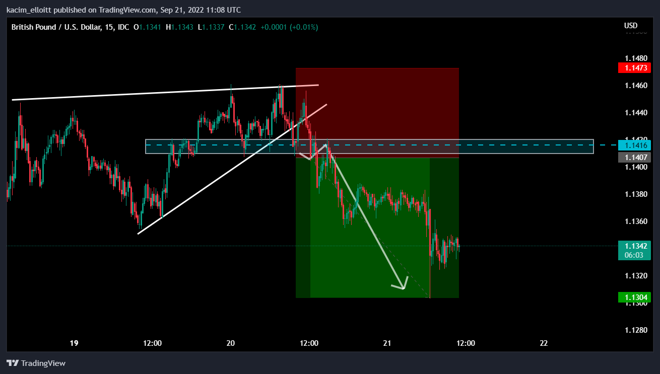 Image du graphique FX_IDC:GBPUSD par kacim_elloitt