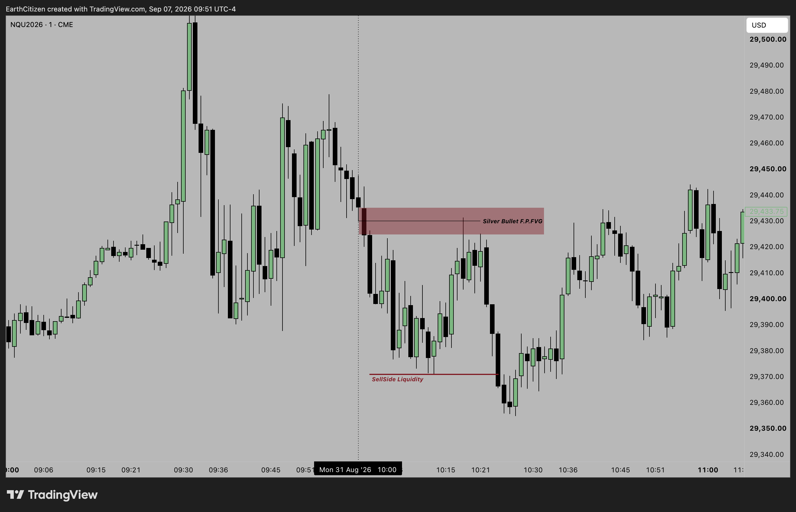 TradingView chart