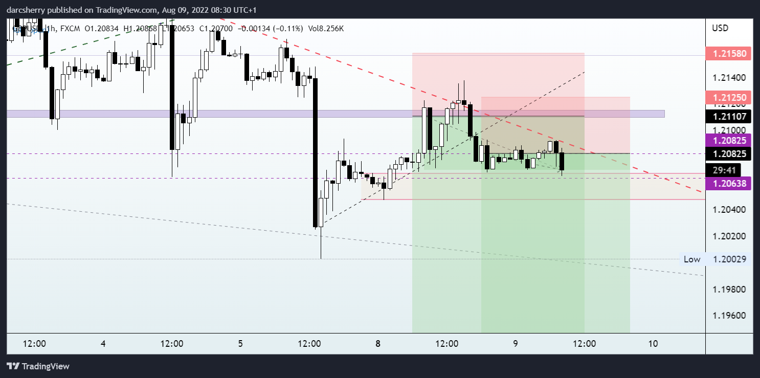 darcsherry tarafından FX:GBPUSD Grafik Görseli