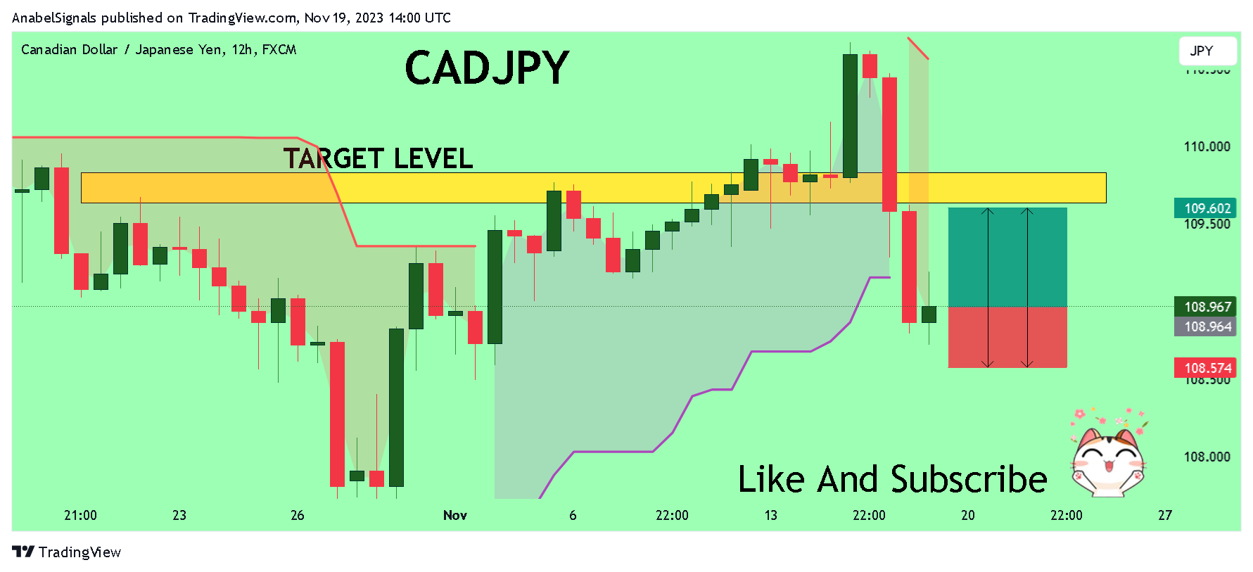 Imej Carta FX:CADJPY oleh AnabelSignals