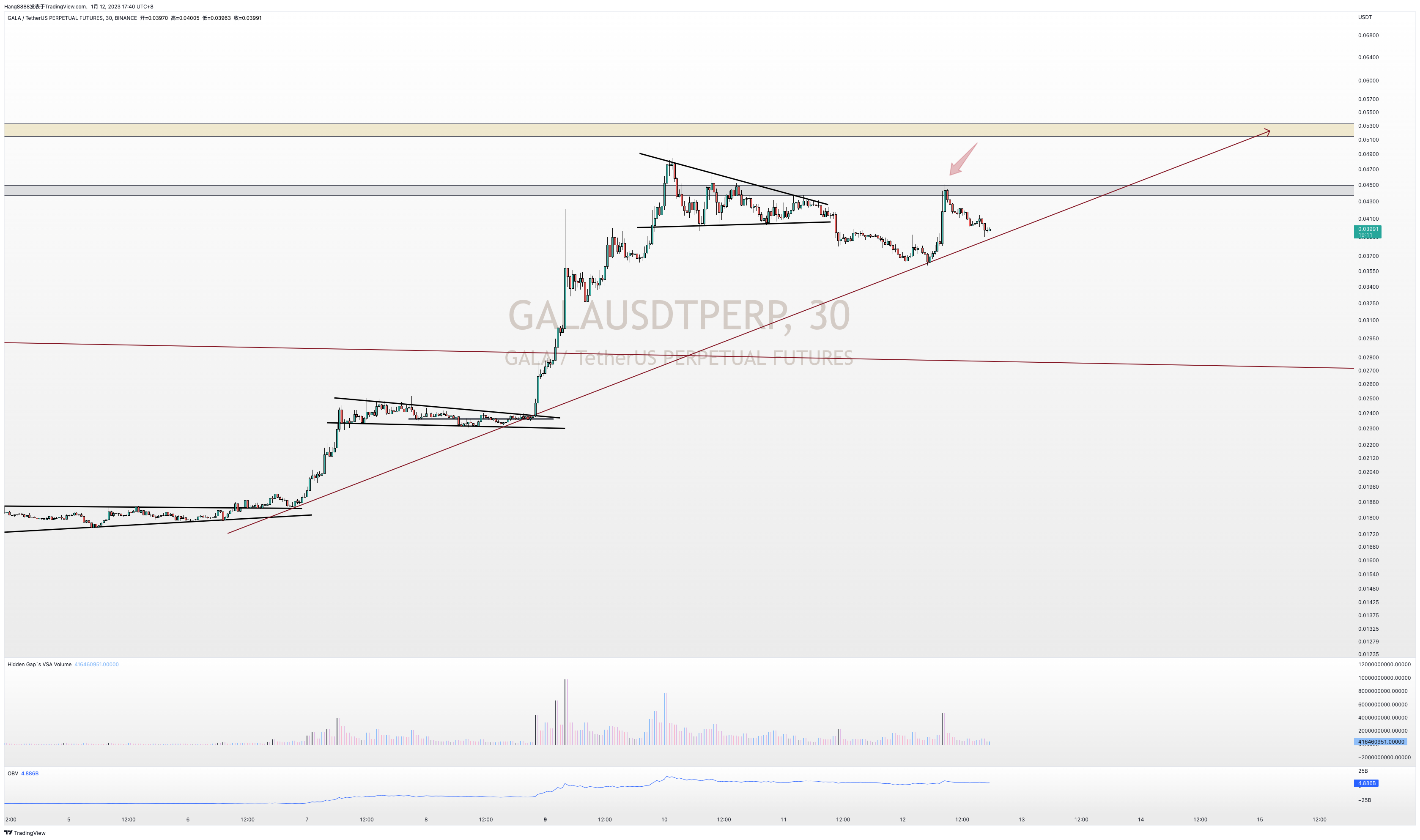 BINANCE:GALAUSDTPERP صورة الرسم البياني بواسطة Hang8888