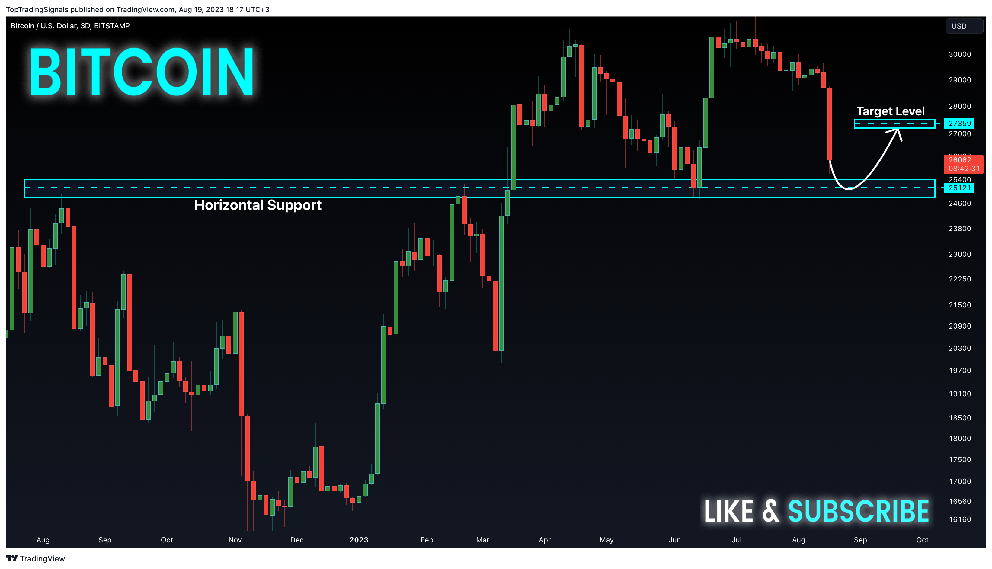 Imej Carta BITSTAMP:BTCUSD oleh TopTradingSignals