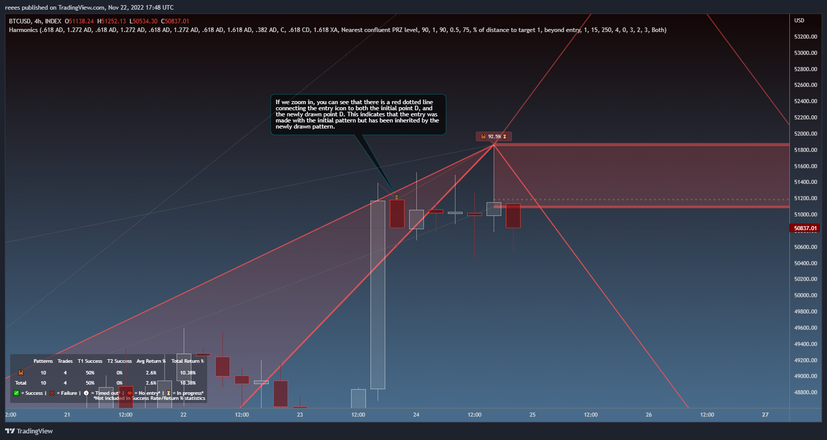 Immagine del grafico INDEX:BTCUSD di reees