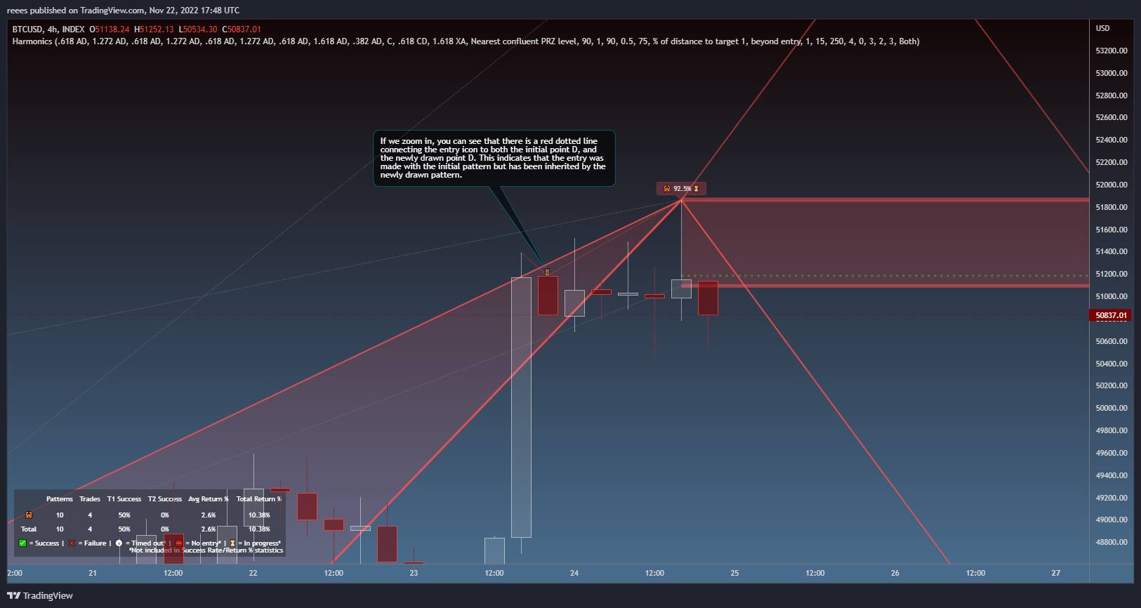 תמונת גרף INDEX:BTCUSD מאת reees