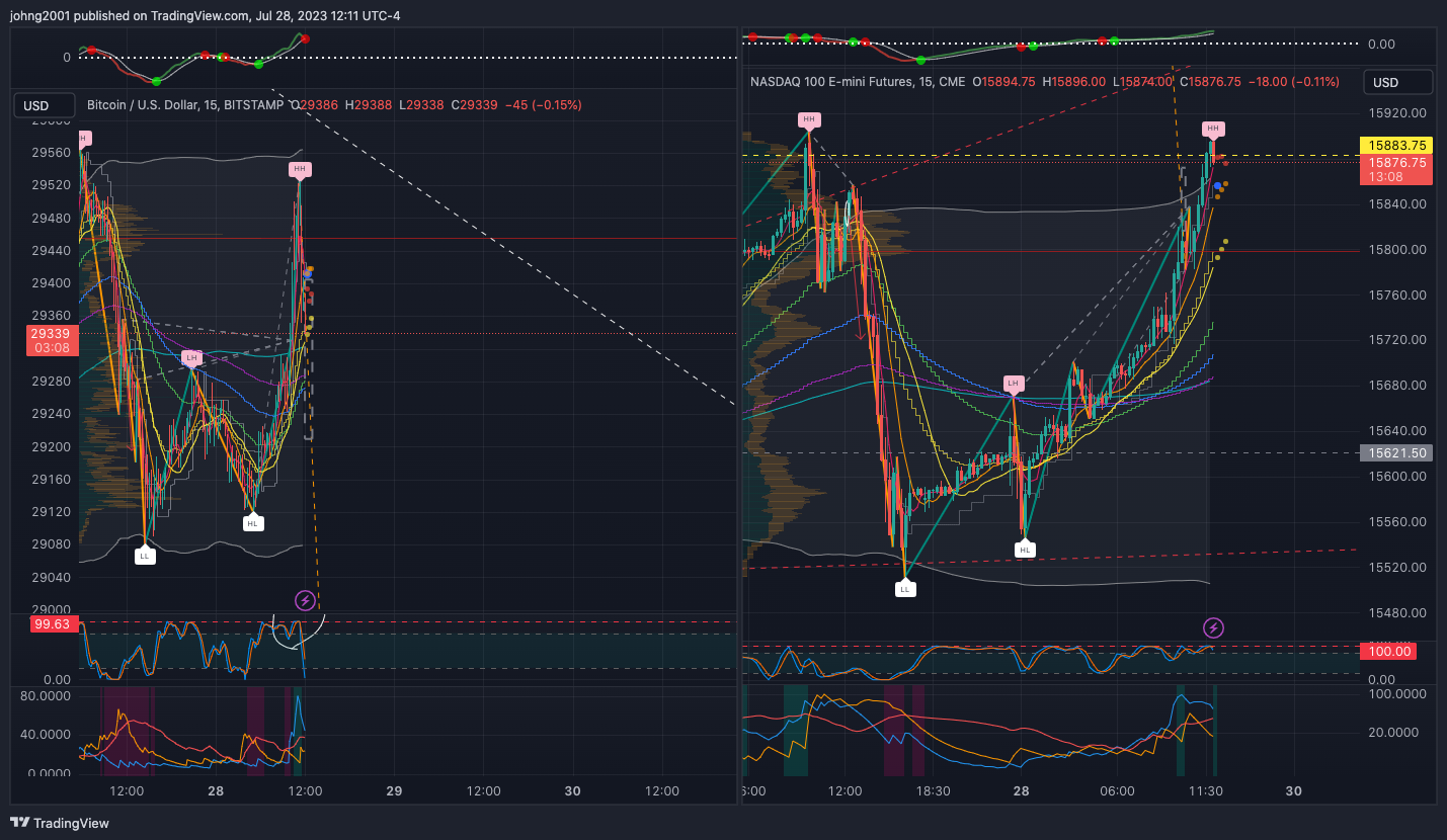 Imej Carta CME_MINI:NQ1! oleh johng2001