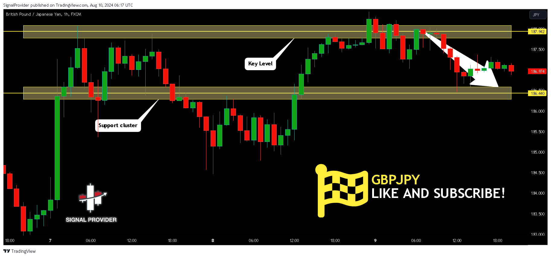 SignalProvider tarafından FX:GBPJPY Grafik Görseli