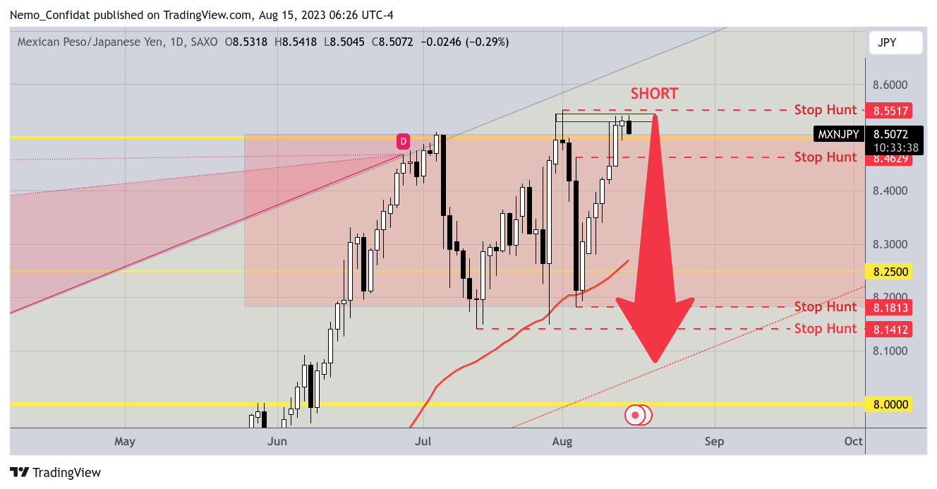 Imej Carta SAXO:MXNJPY oleh Nemo_Confidat