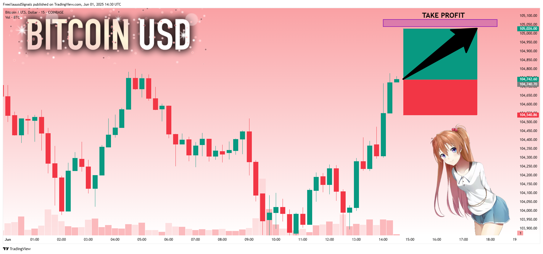 FreeXauusdSignals tarafından COINBASE:BTCUSD Grafik Görseli