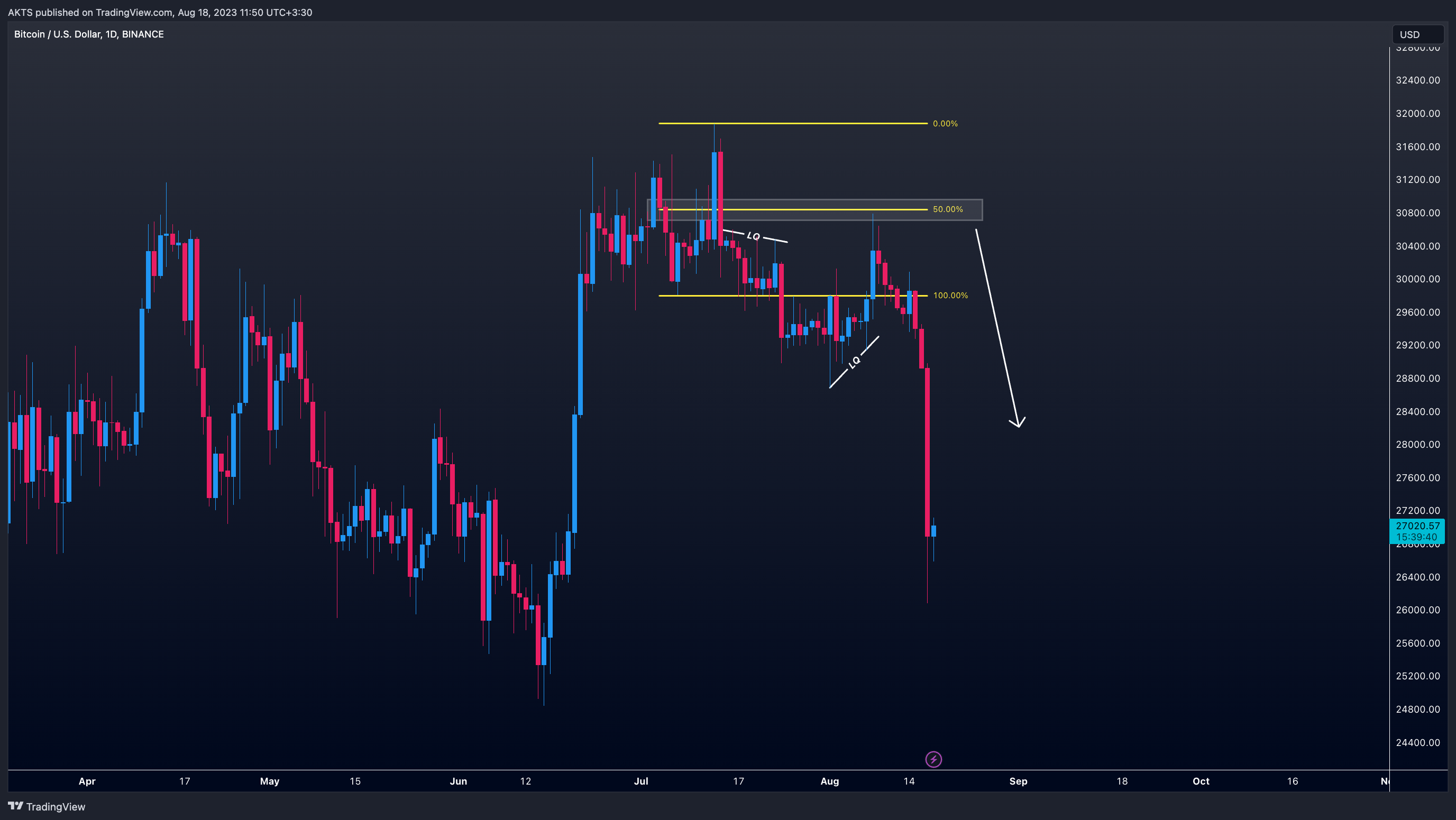 AKTS tarafından BINANCE:BTCUSD Grafik Görseli
