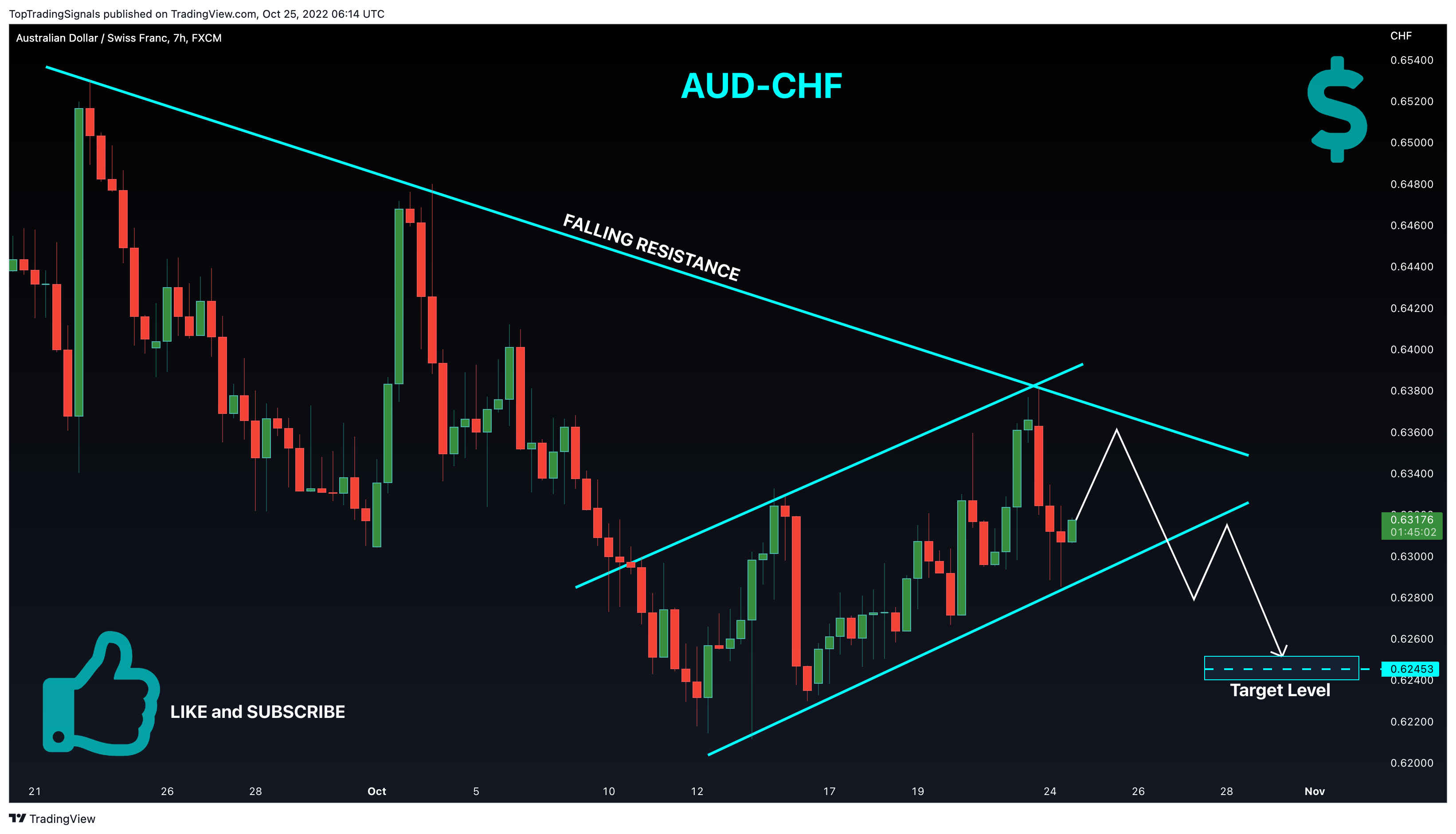 TopTradingSignals tarafından FX:AUDCHF Grafik Görseli