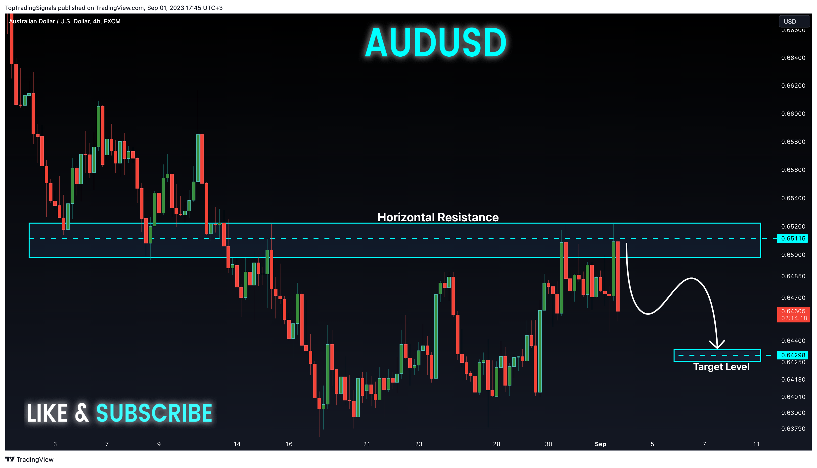 TopTradingSignals tarafından FX:AUDUSD Grafik Görseli