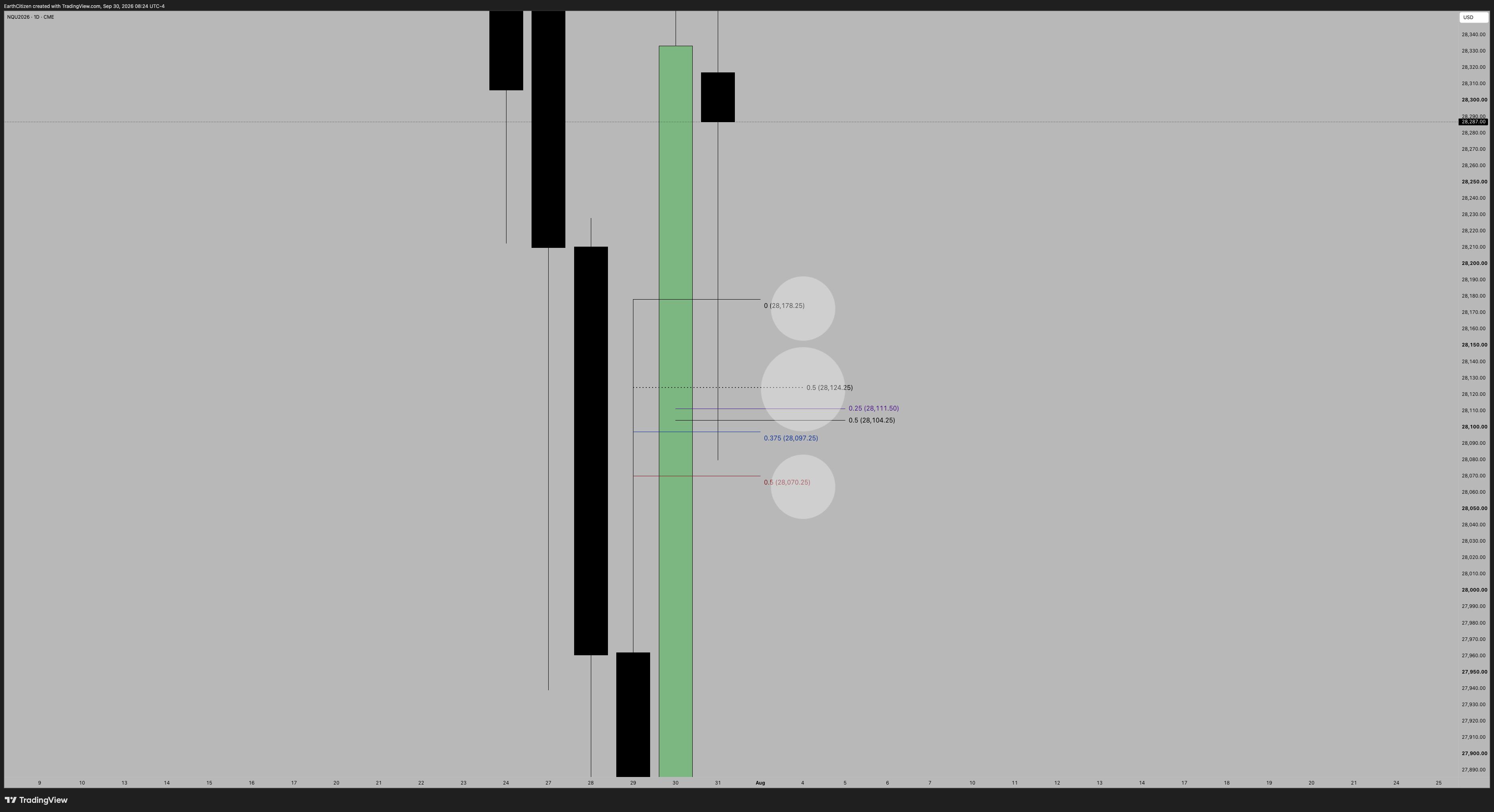 TradingView chart