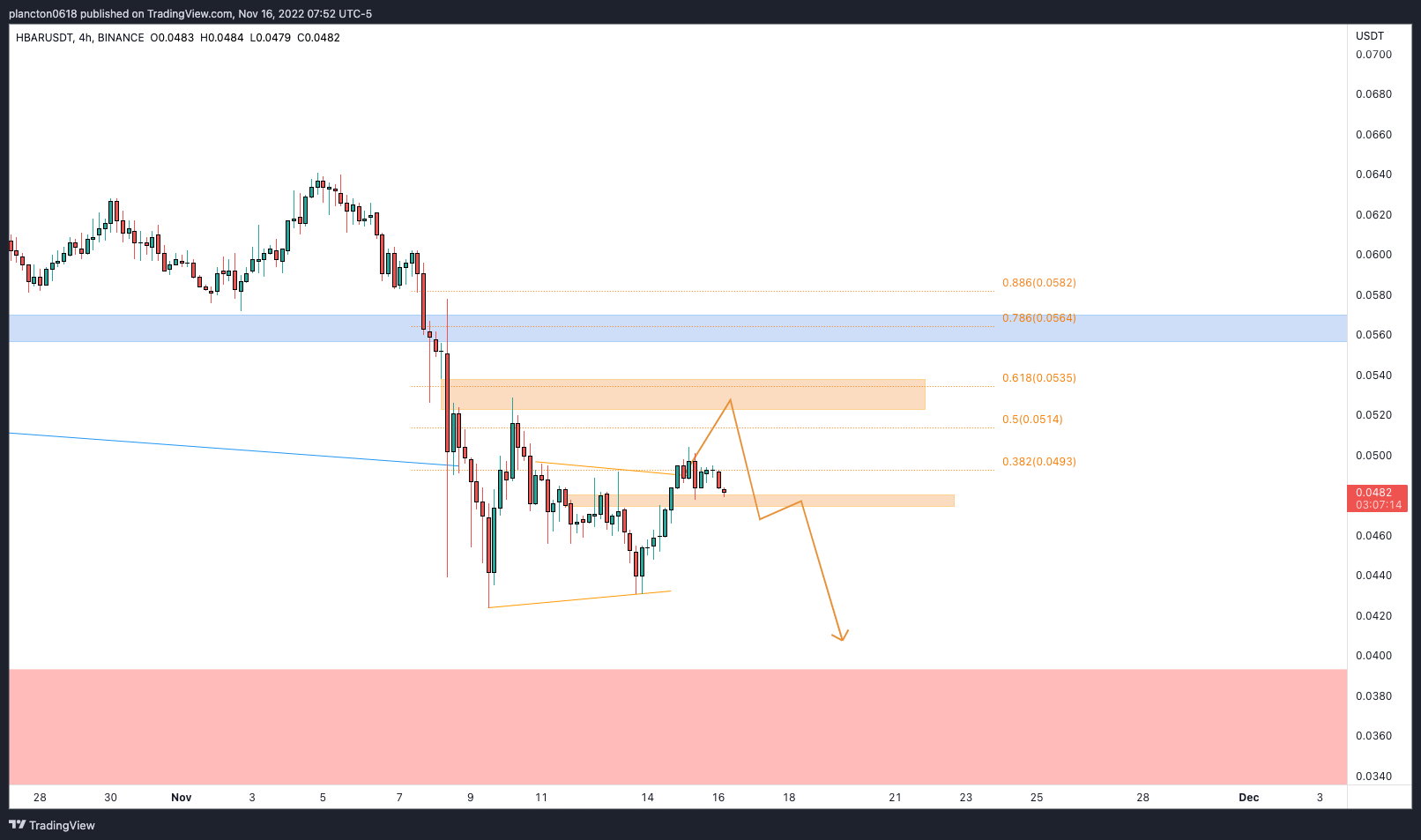 BINANCE:HBARUSDT Chart Image by InkyGrip