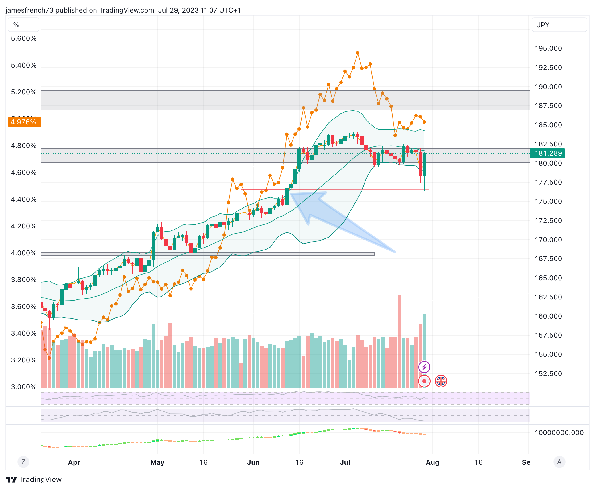 Immagine del grafico FX:GBPJPY di jamesfrench73