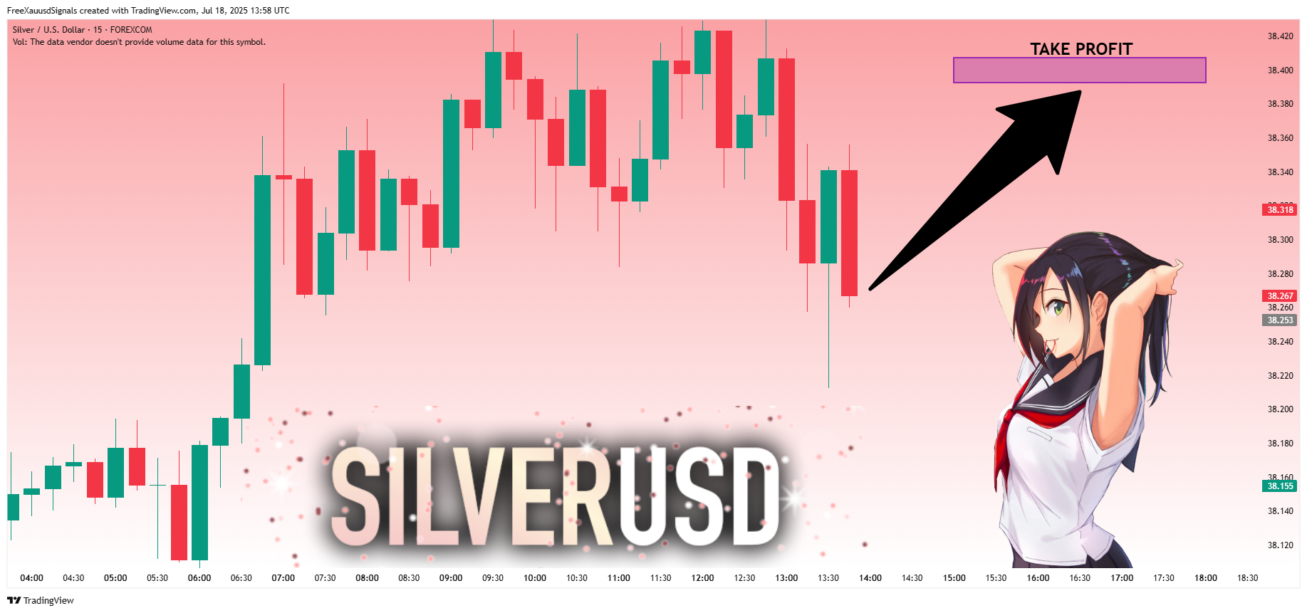 Immagine del grafico FOREXCOM:XAGUSD di FreeXauusdSignals