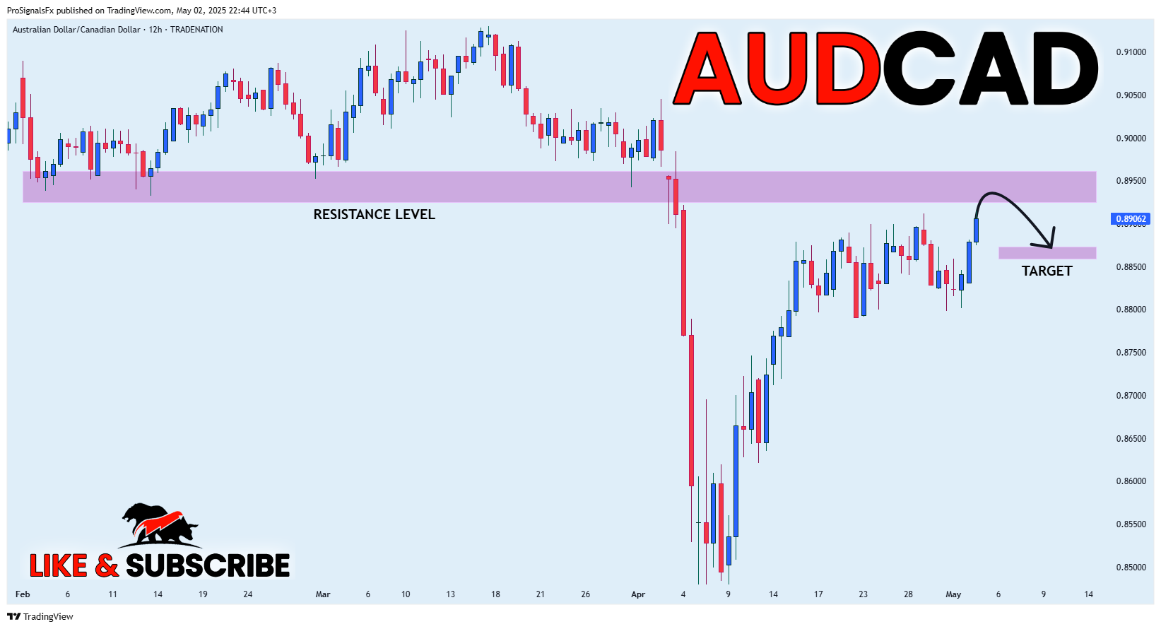 Immagine del grafico TRADENATION:AUDCAD di ProSignalsFx